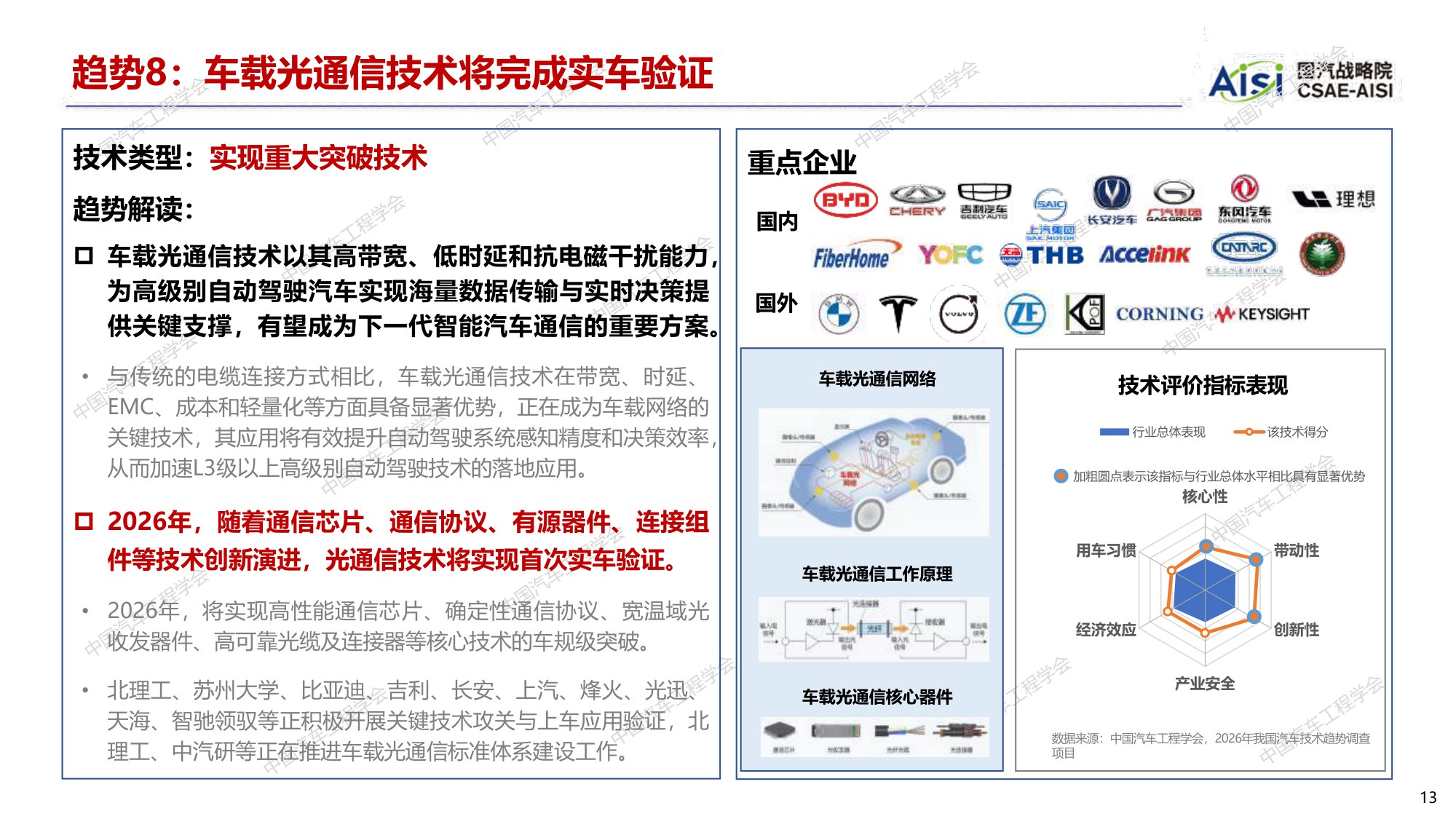 【国汽战略院】2026年度中国汽车十大技术趋势.pdf