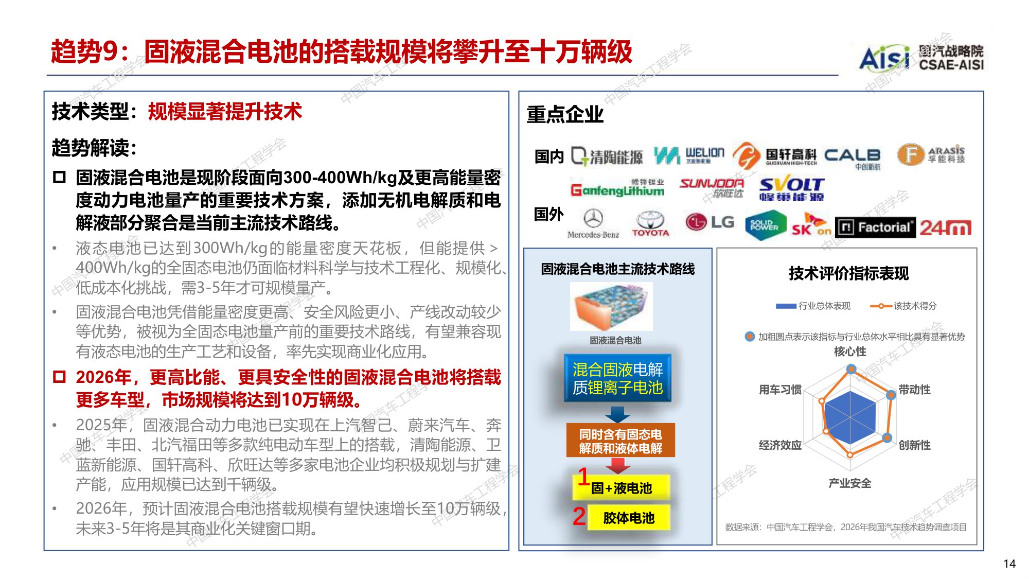 【国汽战略院】2026年度中国汽车十大技术趋势.pdf