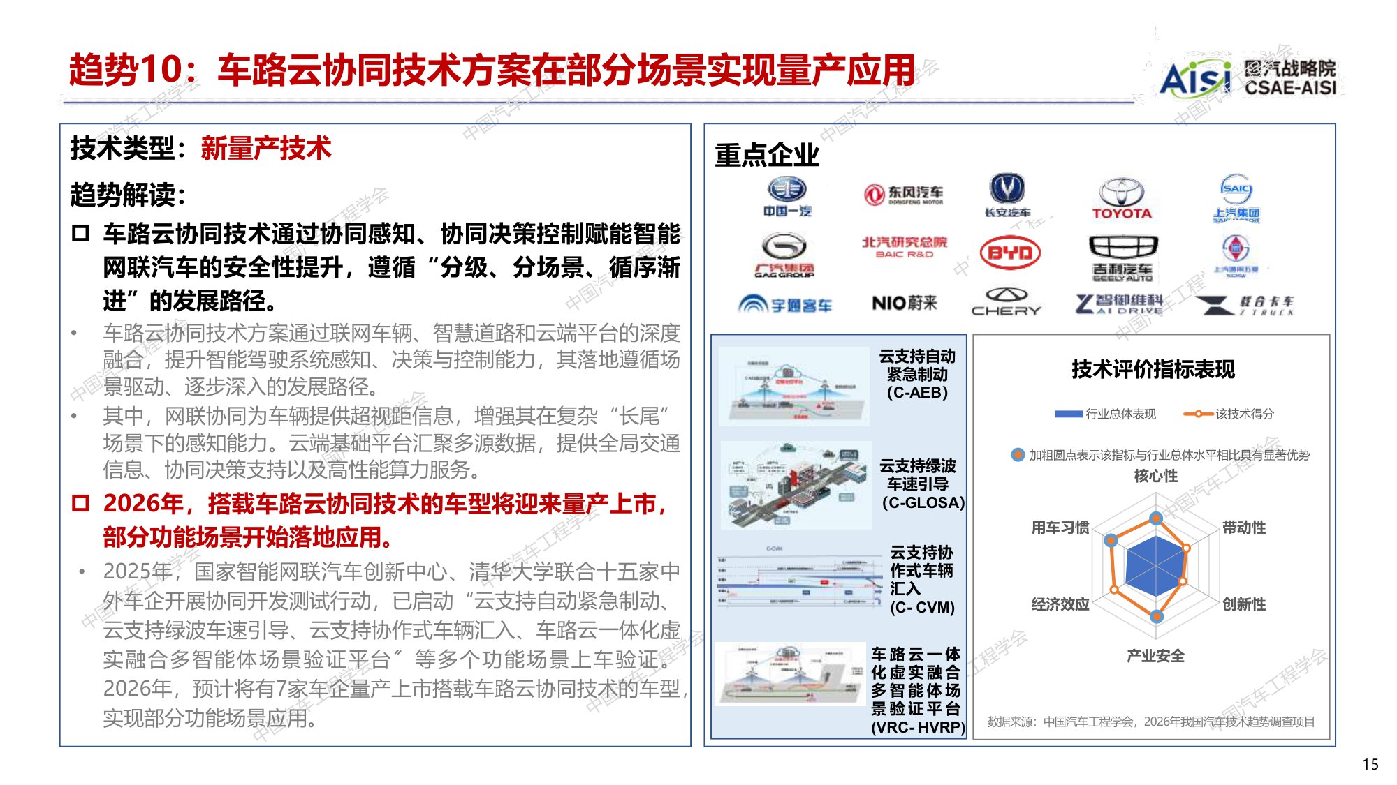 【国汽战略院】2026年度中国汽车十大技术趋势.pdf