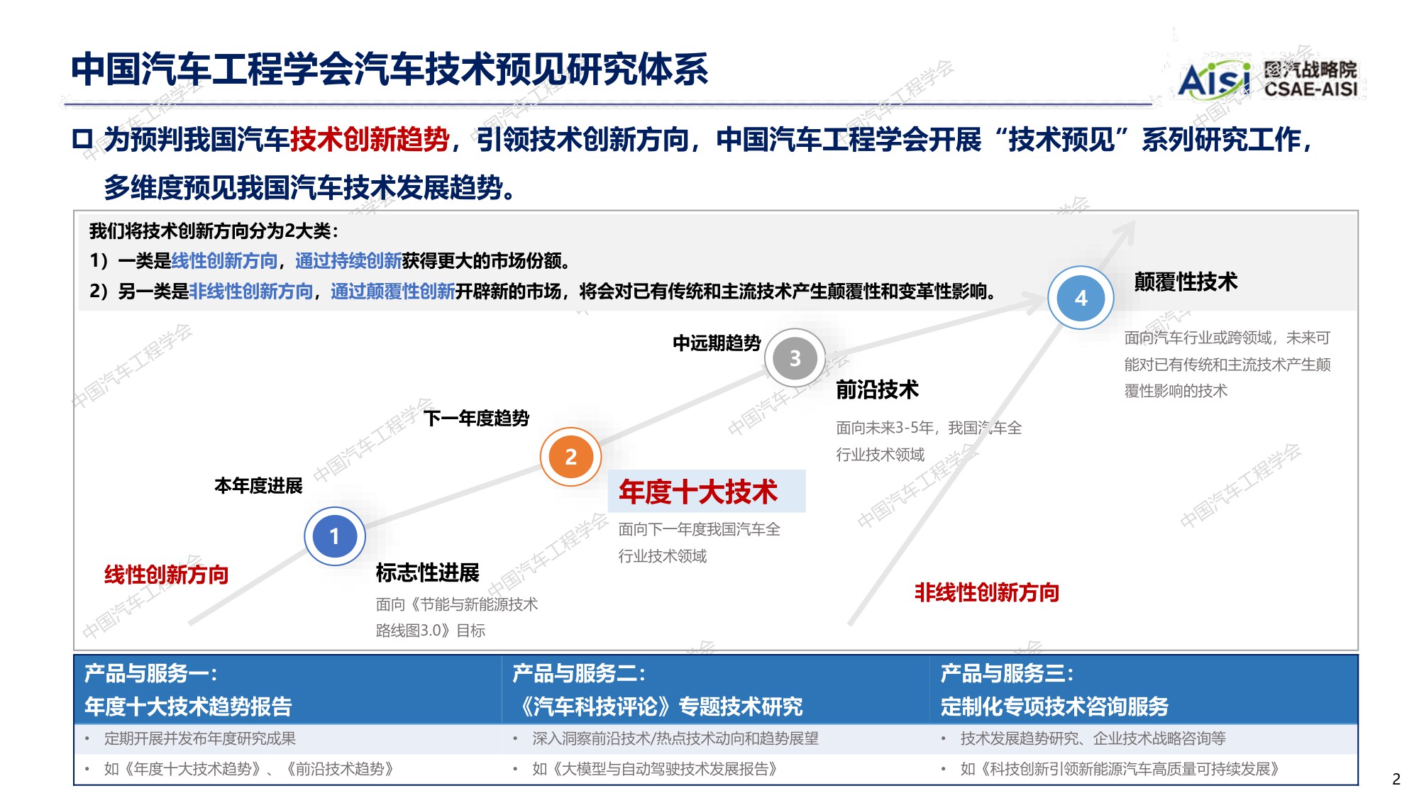 【国汽战略院】2026年度中国汽车十大技术趋势.pdf