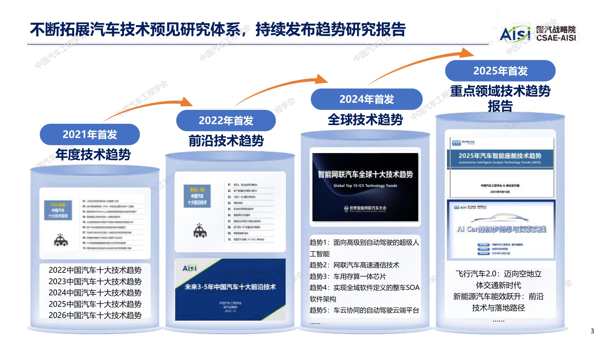 【国汽战略院】2026年度中国汽车十大技术趋势.pdf