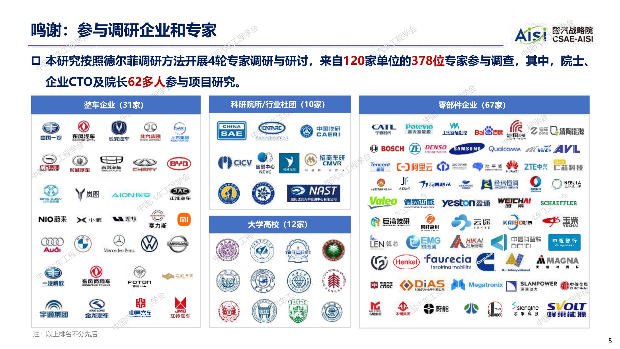 【国汽战略院】2026年度中国汽车十大技术趋势.pdf