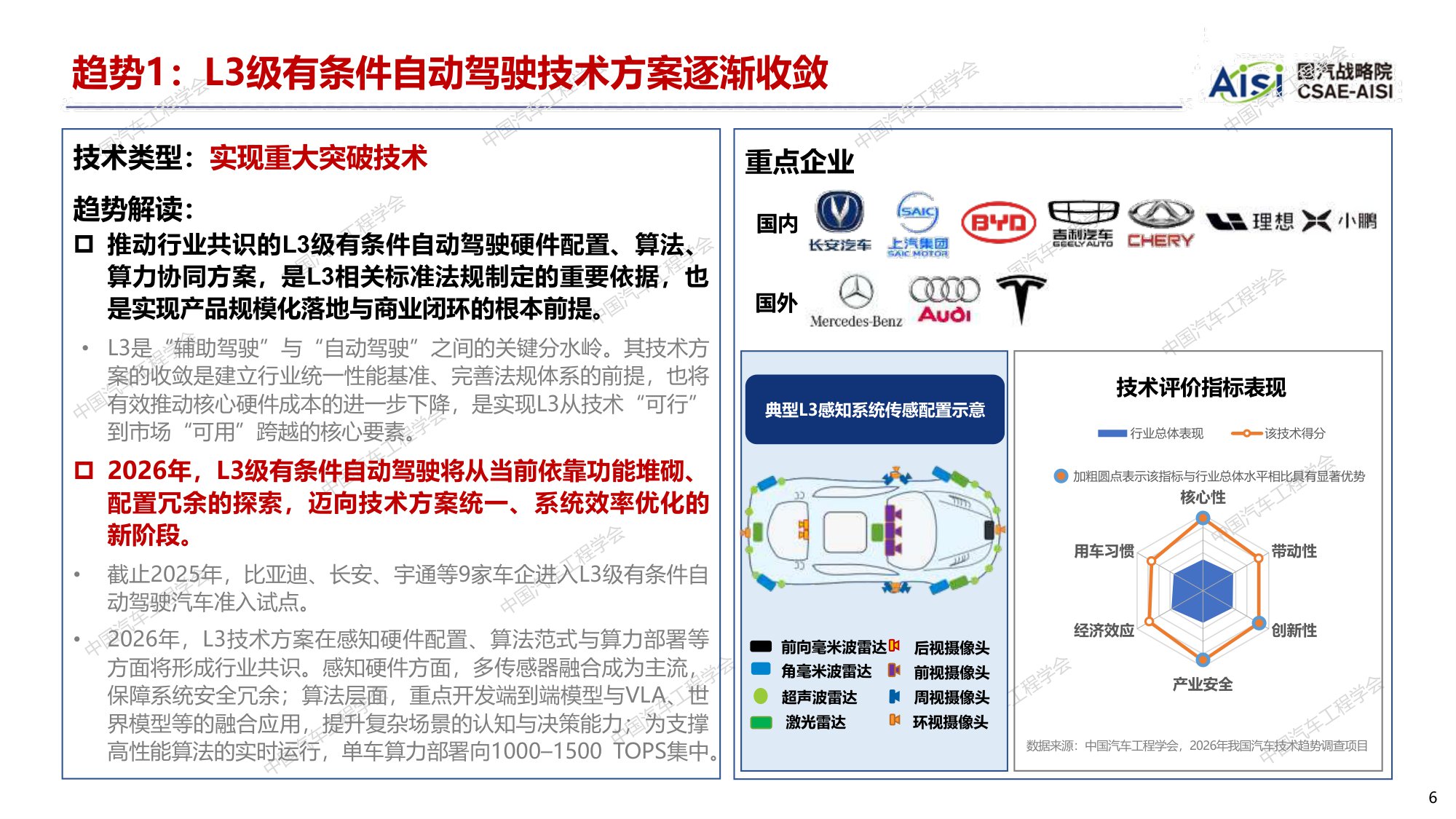 【国汽战略院】2026年度中国汽车十大技术趋势.pdf