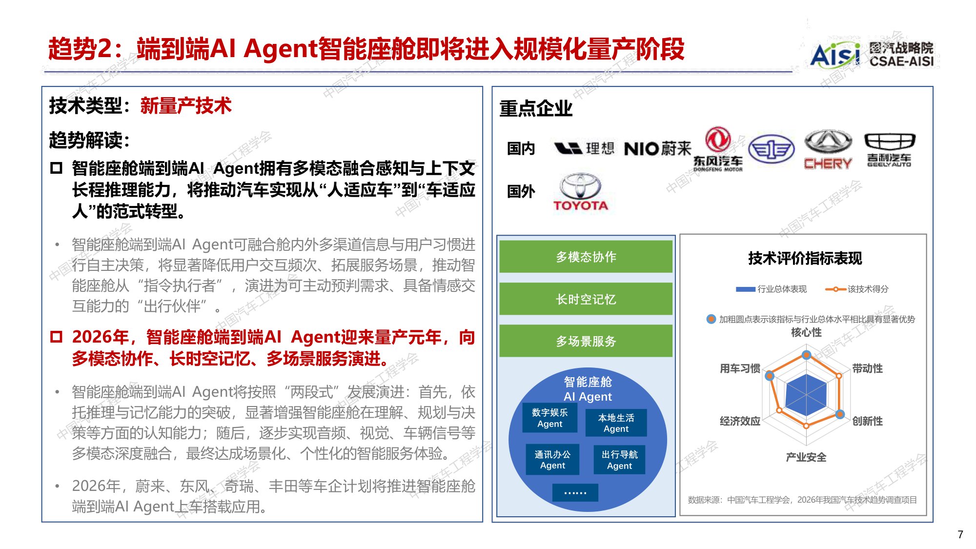 【国汽战略院】2026年度中国汽车十大技术趋势.pdf