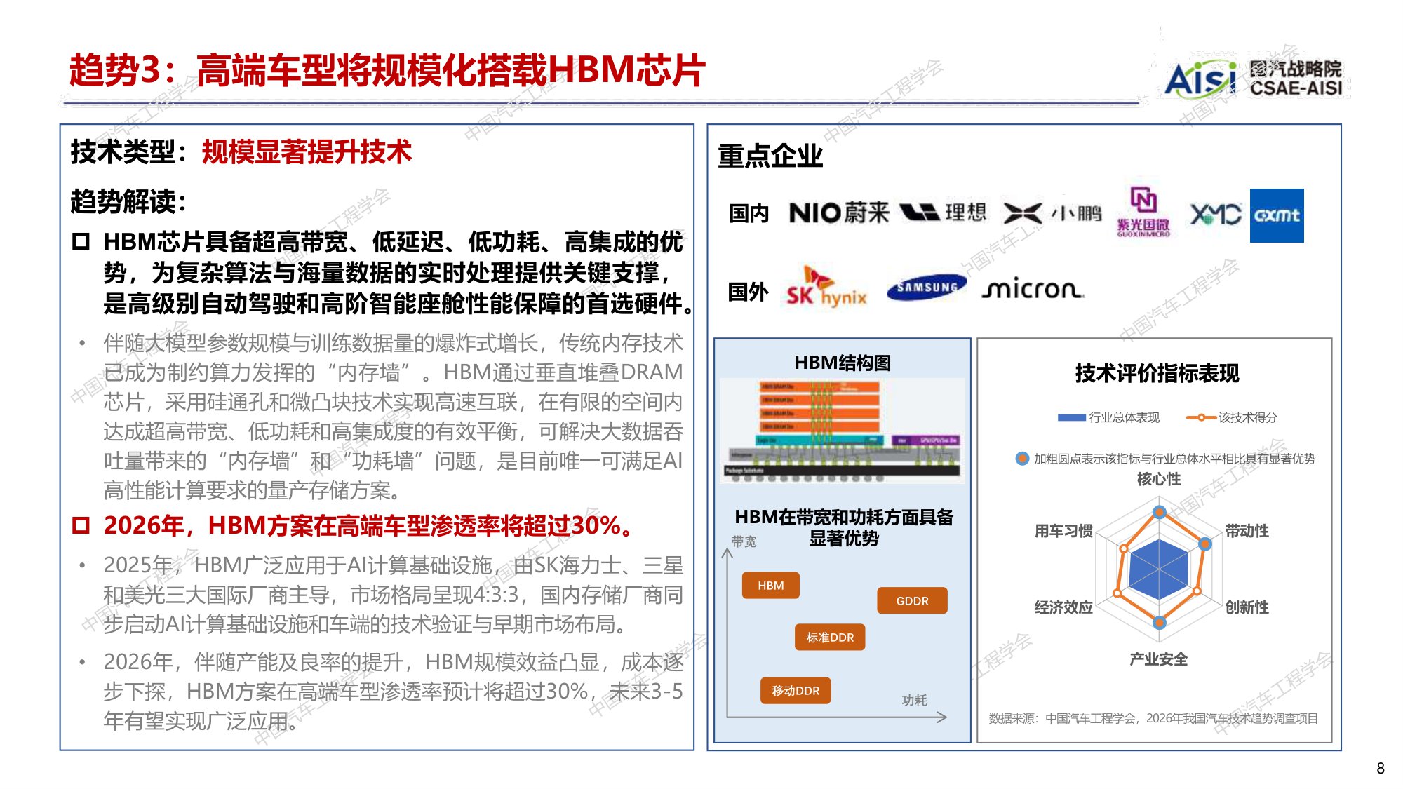 【国汽战略院】2026年度中国汽车十大技术趋势.pdf