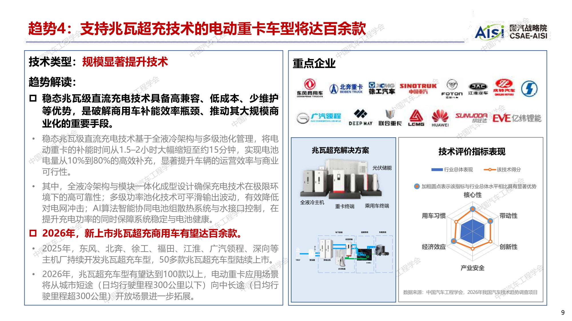 【国汽战略院】2026年度中国汽车十大技术趋势.pdf