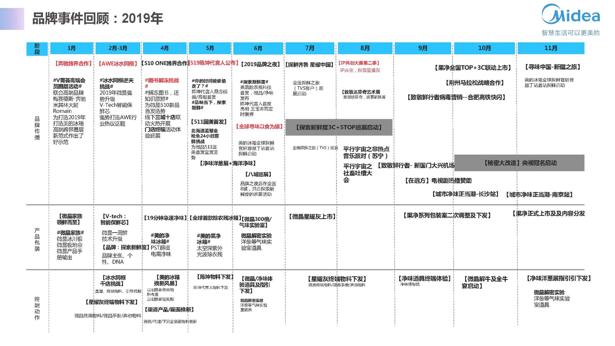 美的智能冰箱智慧微晶产品升级方案【家电】【品牌策划】【种草带货】.pdf