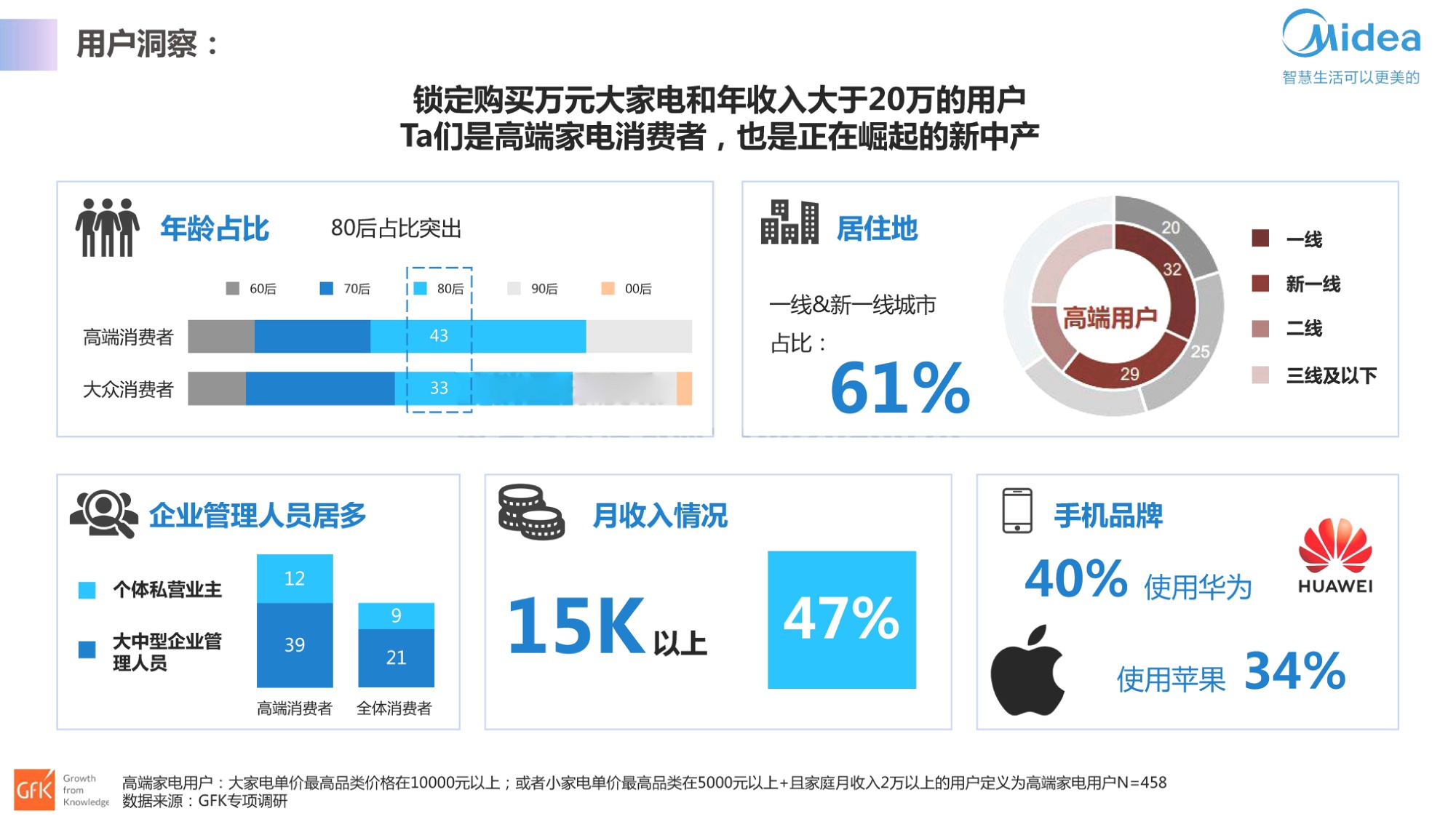 美的智能冰箱智慧微晶产品升级方案【家电】【品牌策划】【种草带货】.pdf