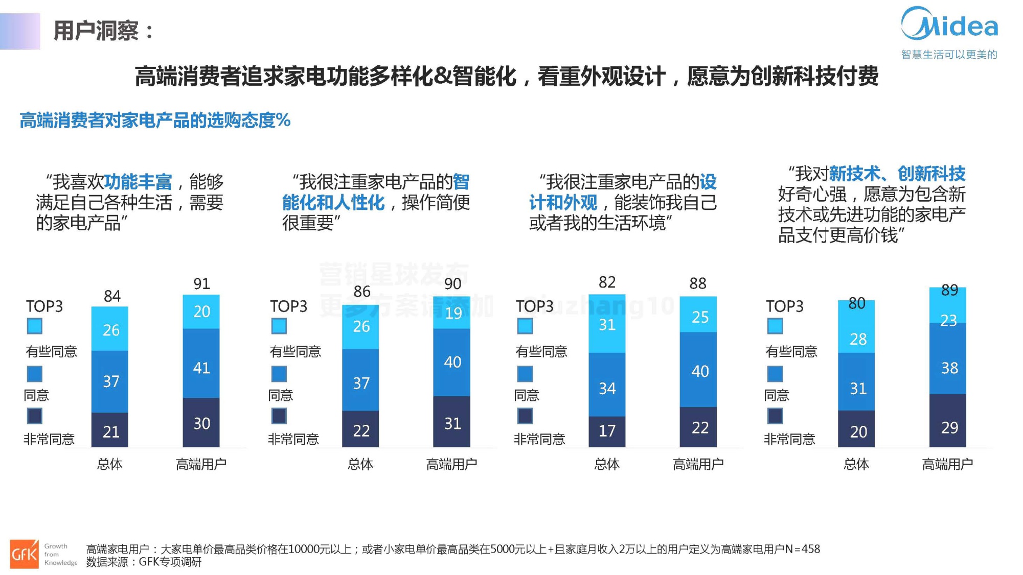 美的智能冰箱智慧微晶产品升级方案【家电】【品牌策划】【种草带货】.pdf