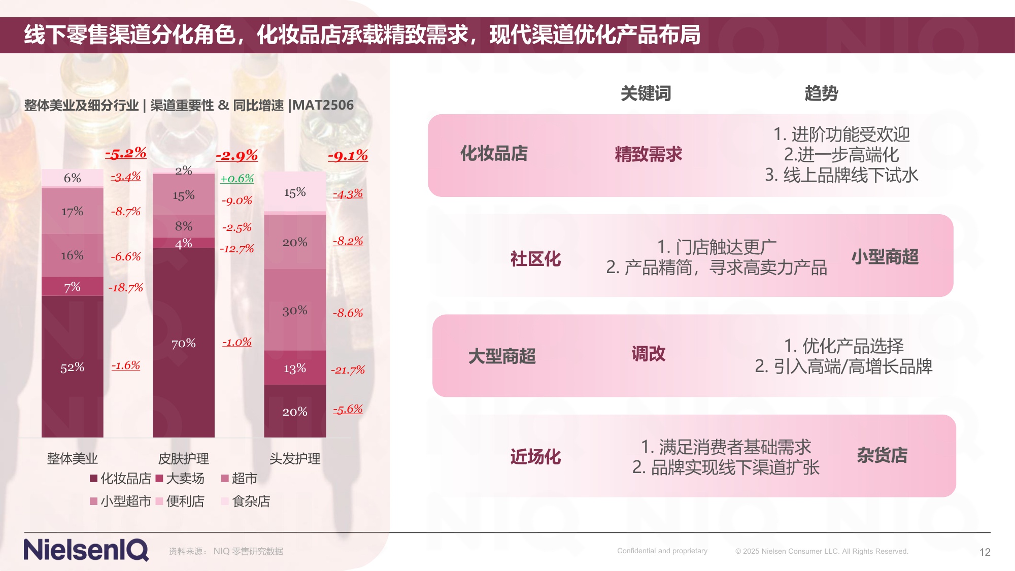 尼尔森-中国美业发展新图景：全渠道破局，驭势而上.pdf