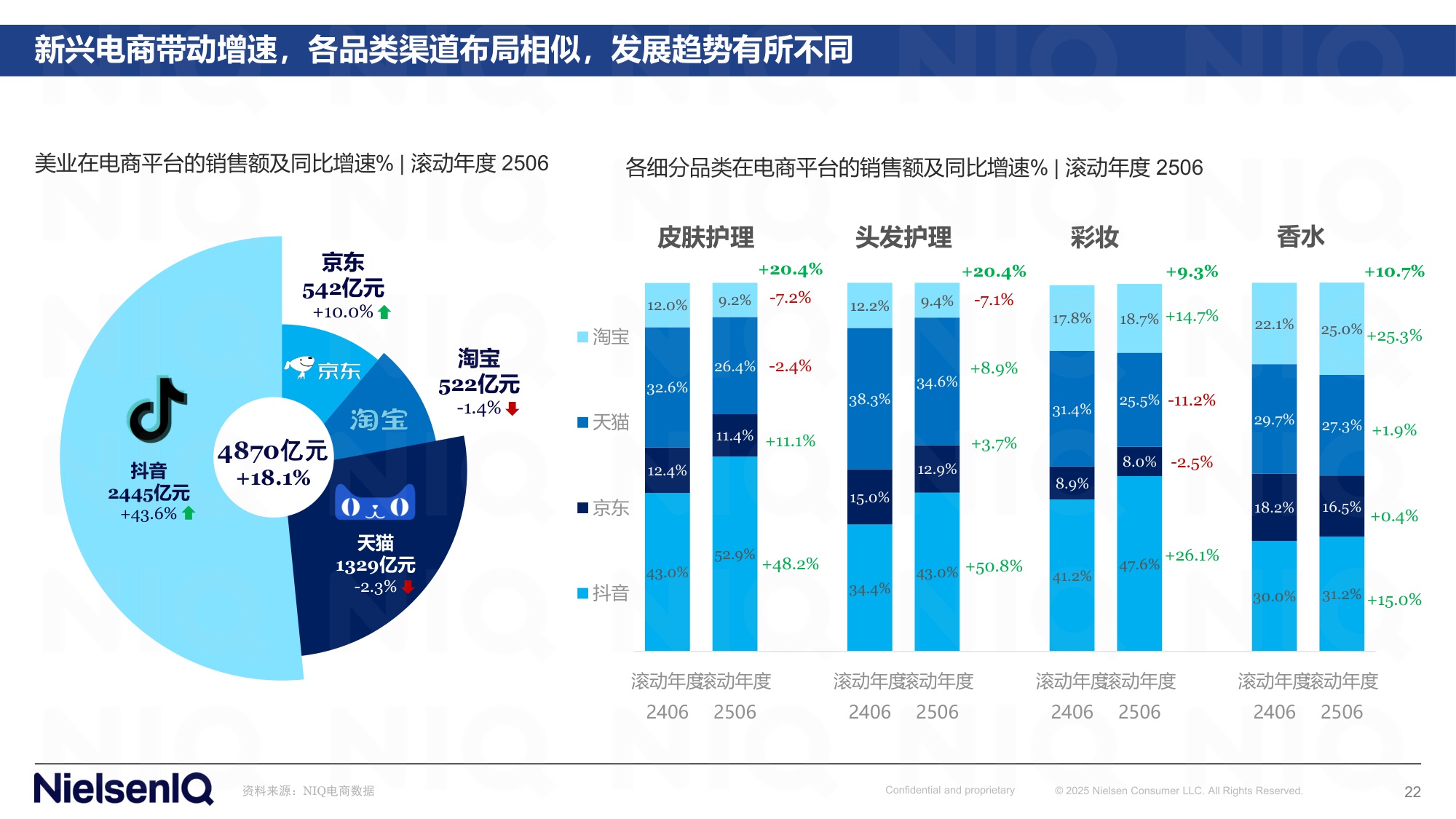 尼尔森-中国美业发展新图景：全渠道破局，驭势而上.pdf
