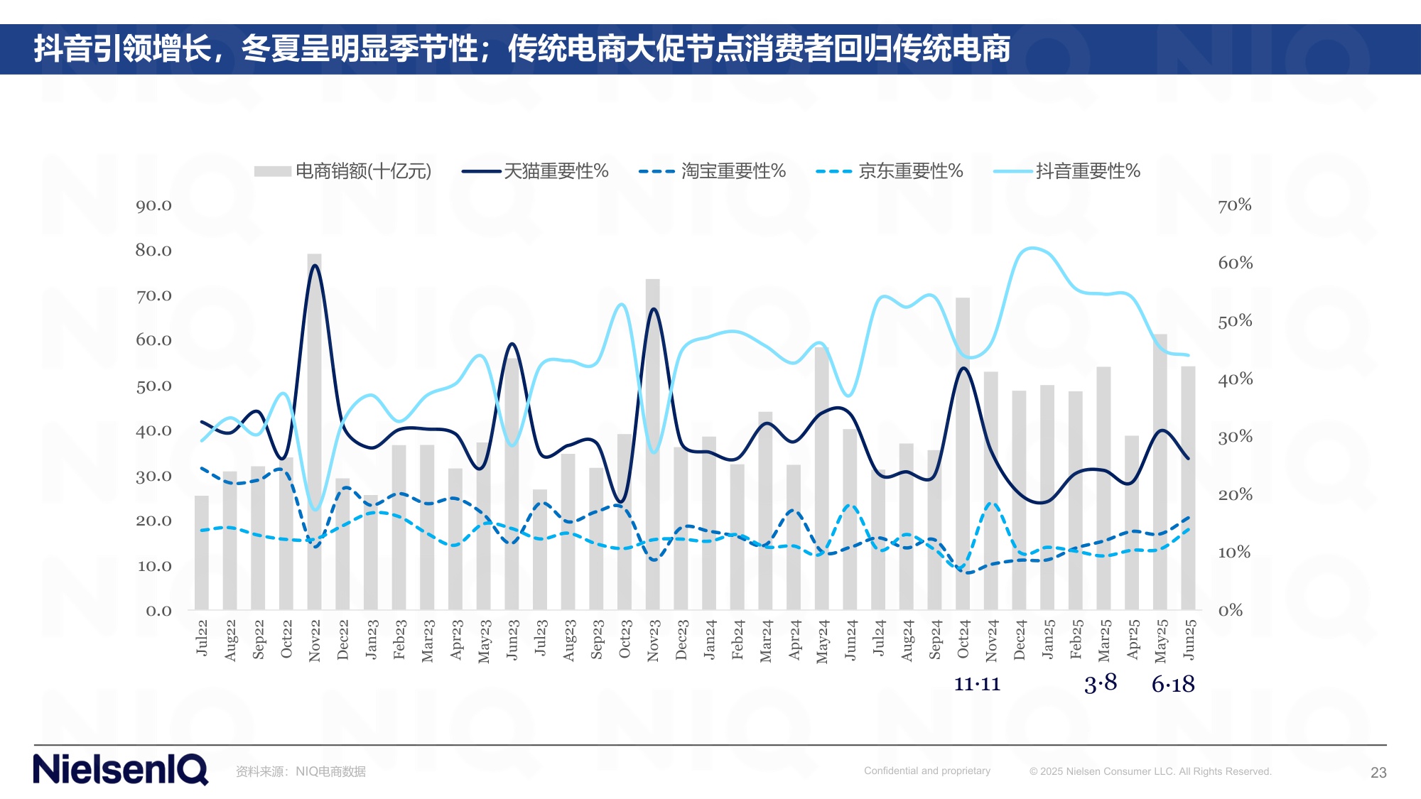 尼尔森-中国美业发展新图景：全渠道破局，驭势而上.pdf