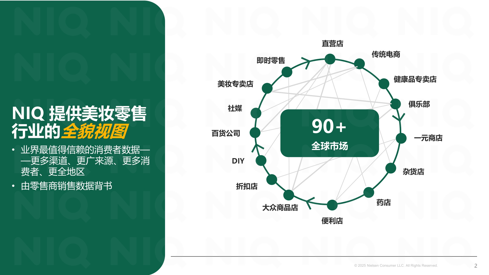 尼尔森-中国美业发展新图景：全渠道破局，驭势而上.pdf
