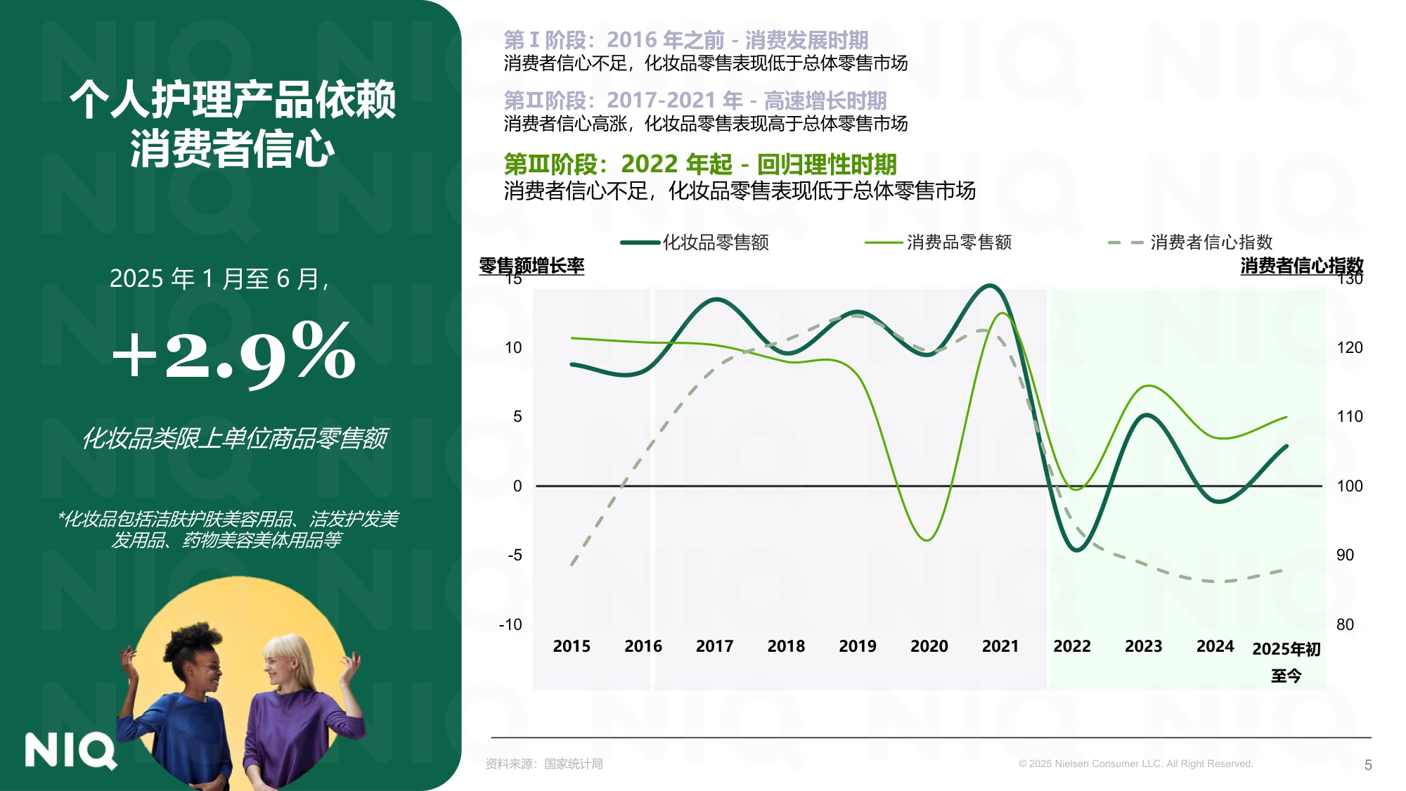 尼尔森-中国美业发展新图景：全渠道破局，驭势而上.pdf