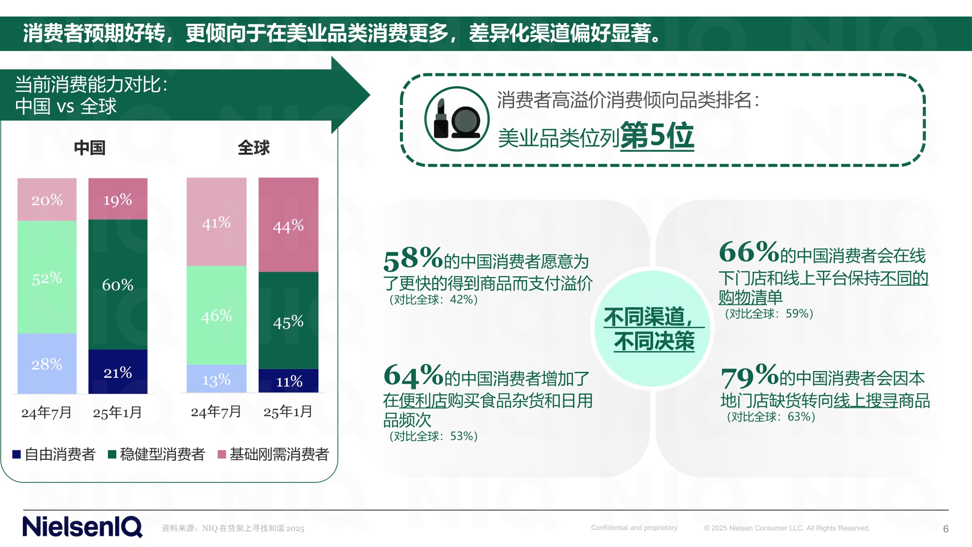 尼尔森-中国美业发展新图景：全渠道破局，驭势而上.pdf
