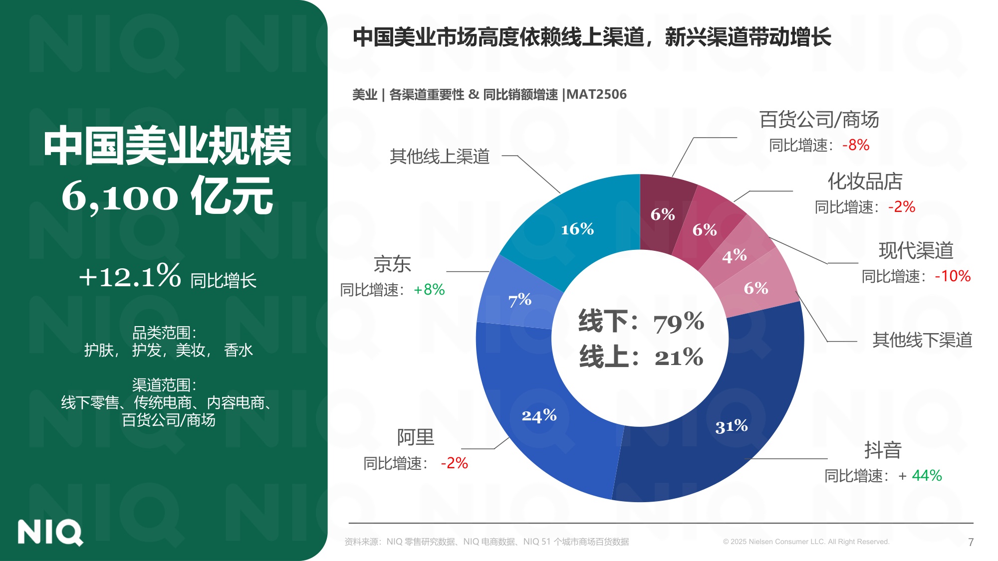 尼尔森-中国美业发展新图景：全渠道破局，驭势而上.pdf