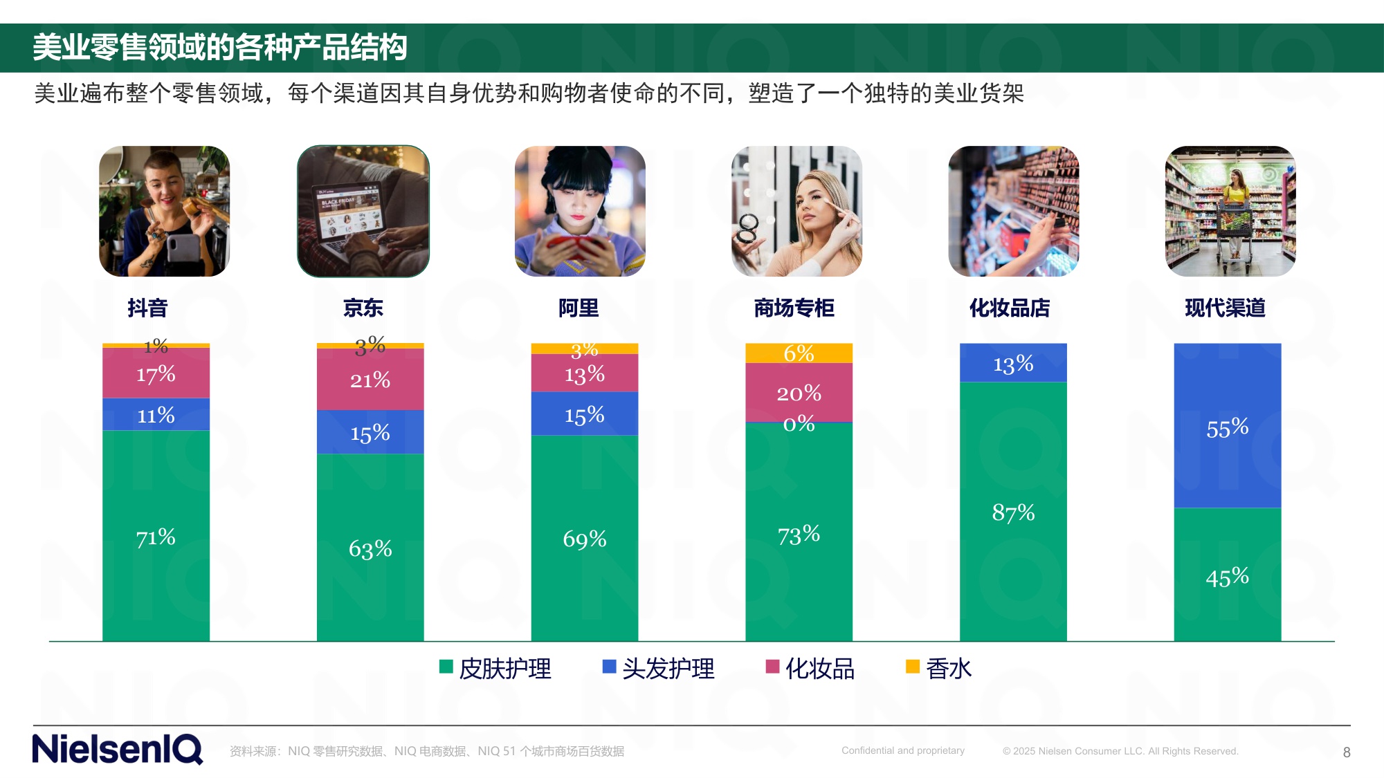 尼尔森-中国美业发展新图景：全渠道破局，驭势而上.pdf