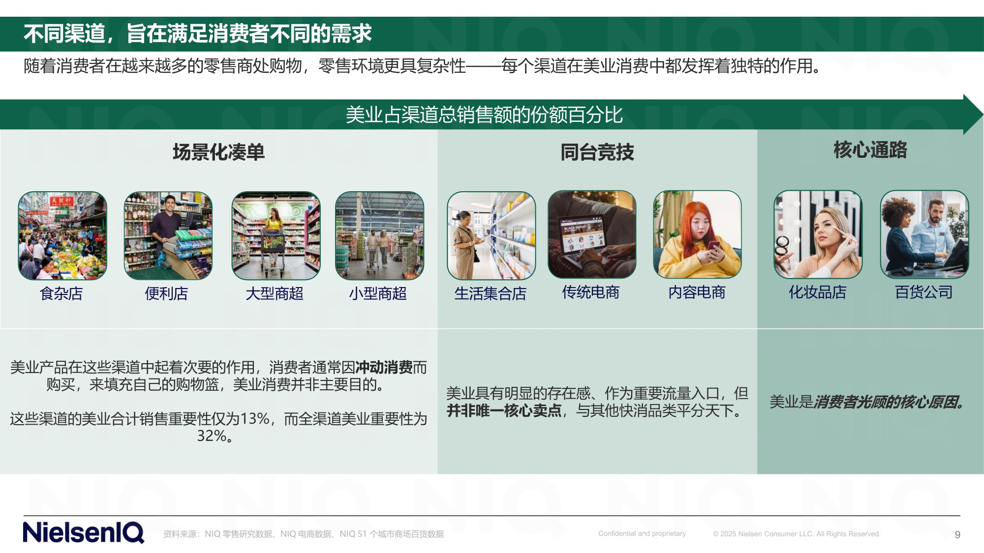 尼尔森-中国美业发展新图景：全渠道破局，驭势而上.pdf