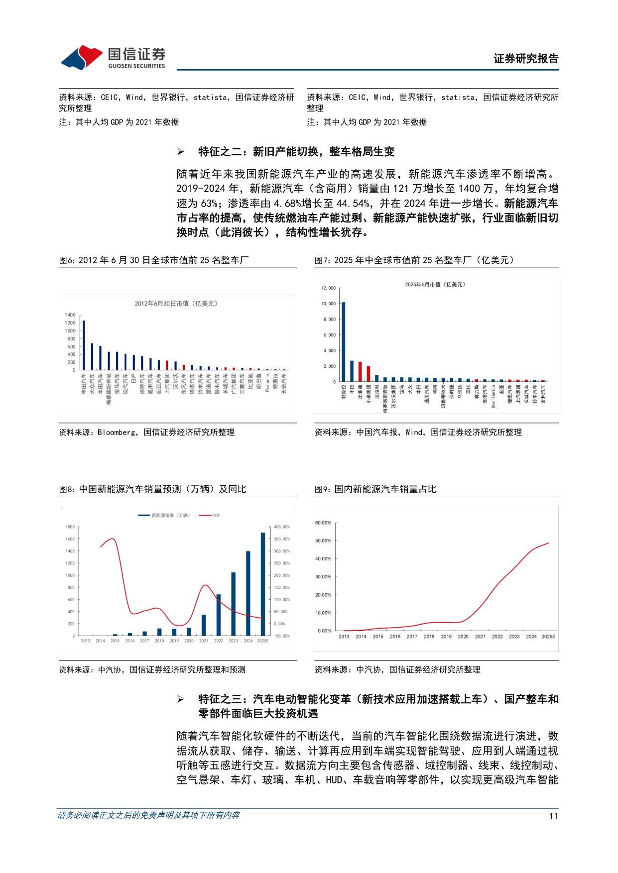 【汽车】汽车行业年度投资策略：品牌化、全球化、智能化，迎接AI浪潮下的产业升级机遇-20251109-国信证券-140页.pdf
