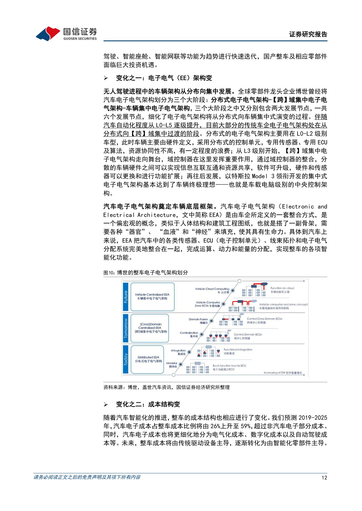 【汽车】汽车行业年度投资策略：品牌化、全球化、智能化，迎接AI浪潮下的产业升级机遇-20251109-国信证券-140页.pdf
