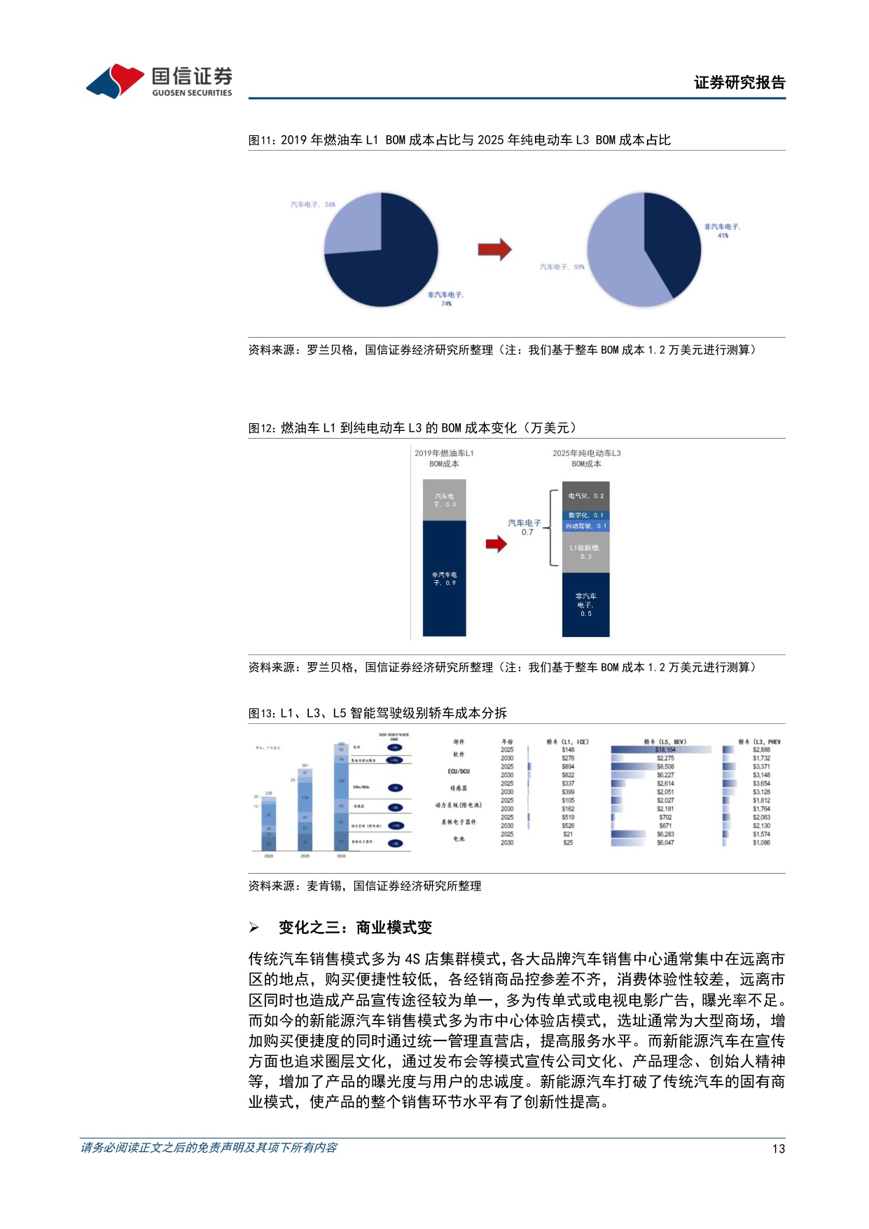 【汽车】汽车行业年度投资策略：品牌化、全球化、智能化，迎接AI浪潮下的产业升级机遇-20251109-国信证券-140页.pdf