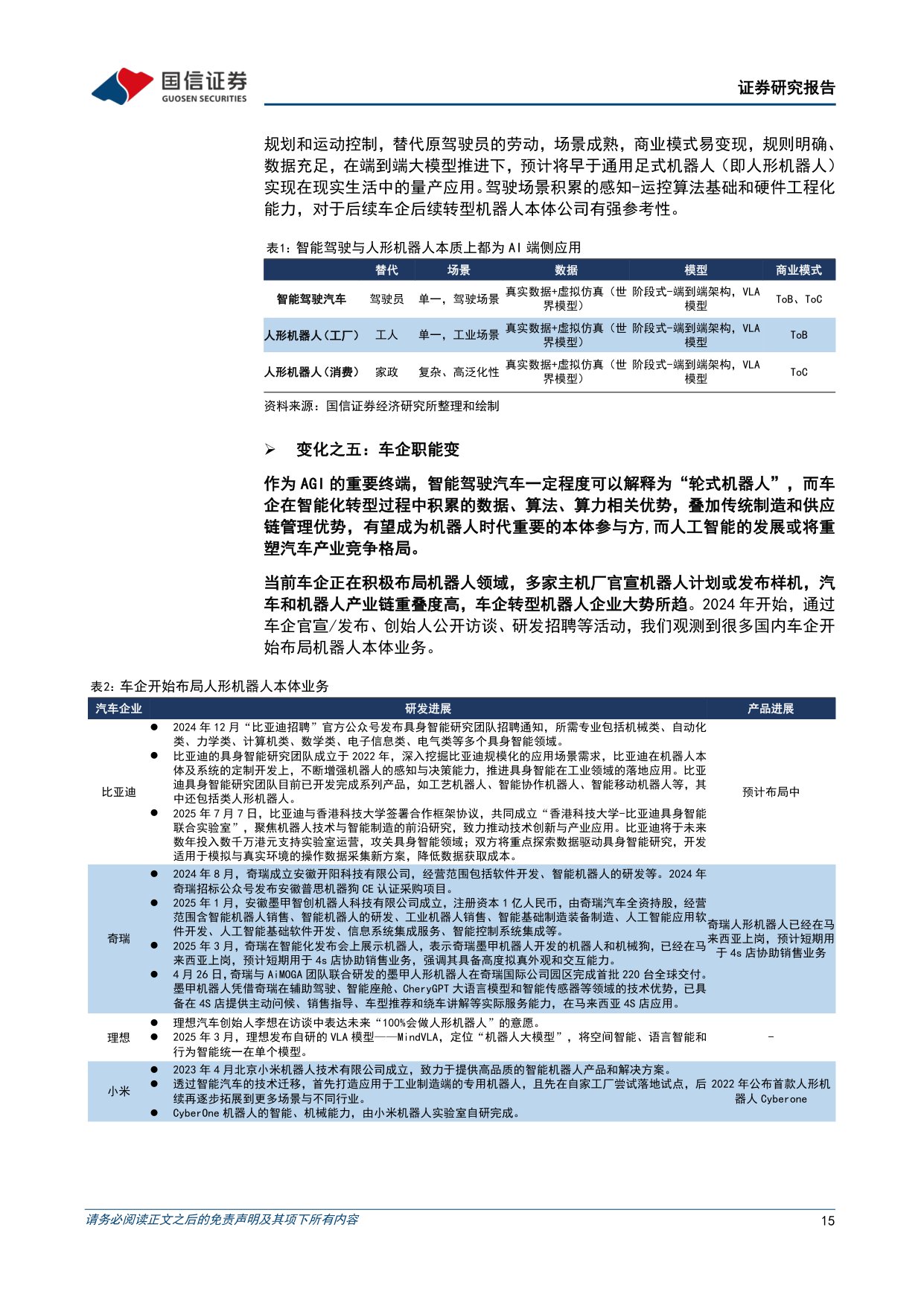 【汽车】汽车行业年度投资策略：品牌化、全球化、智能化，迎接AI浪潮下的产业升级机遇-20251109-国信证券-140页.pdf