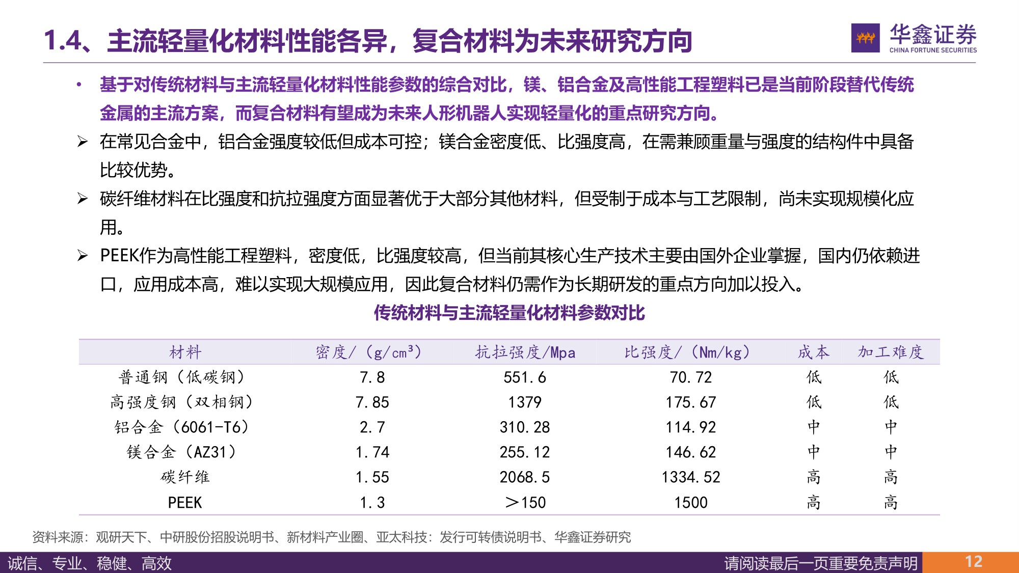 【汽车】汽车行业深度报告：人形机器人轻量化大势所趋，镁合金与特种工程塑料有望崛起-20251105-华鑫证券-51页.pdf