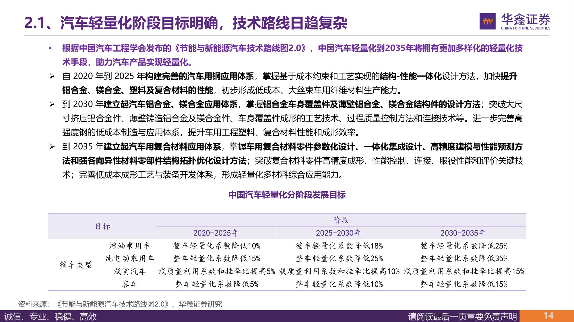 【汽车】汽车行业深度报告：人形机器人轻量化大势所趋，镁合金与特种工程塑料有望崛起-20251105-华鑫证券-51页.pdf