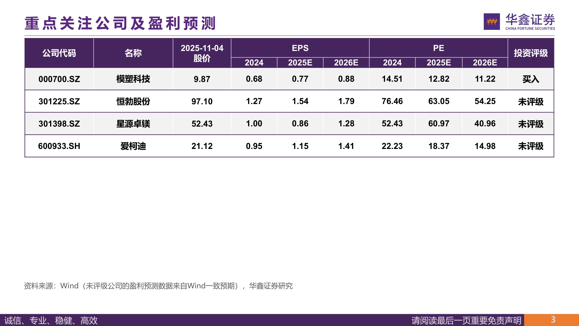 【汽车】汽车行业深度报告：人形机器人轻量化大势所趋，镁合金与特种工程塑料有望崛起-20251105-华鑫证券-51页.pdf