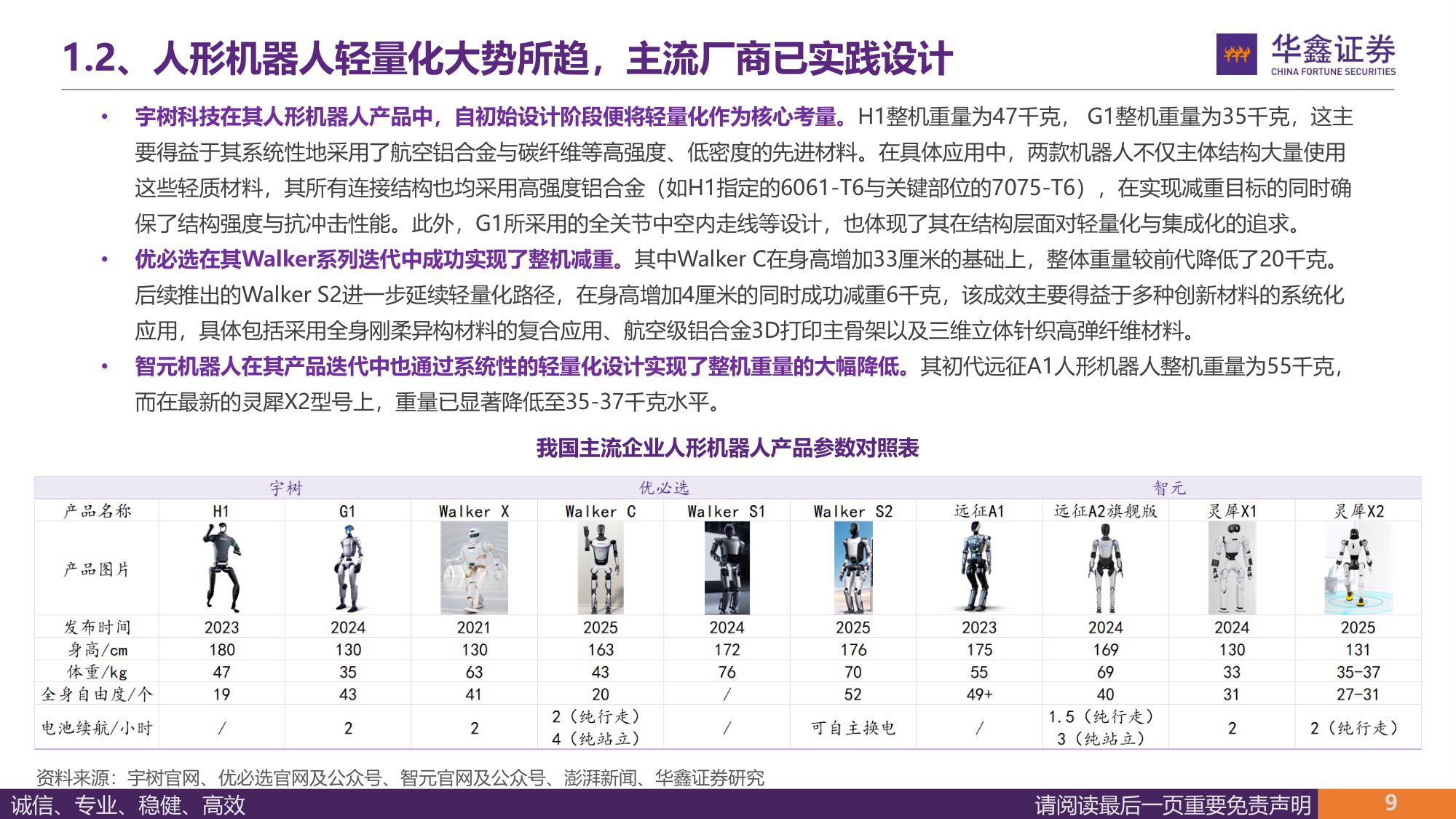 【汽车】汽车行业深度报告：人形机器人轻量化大势所趋，镁合金与特种工程塑料有望崛起-20251105-华鑫证券-51页.pdf