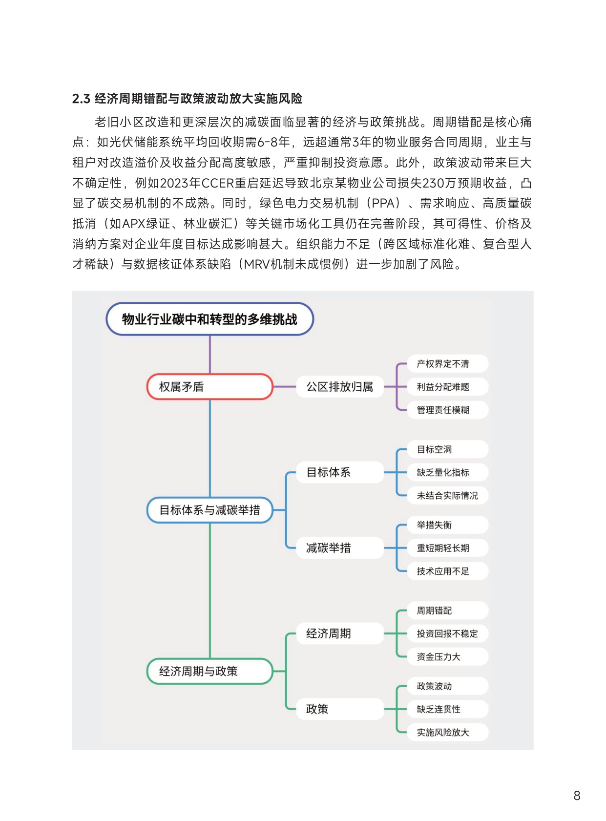 清华大学：中国物业行业碳中和战略与路径报告.pdf