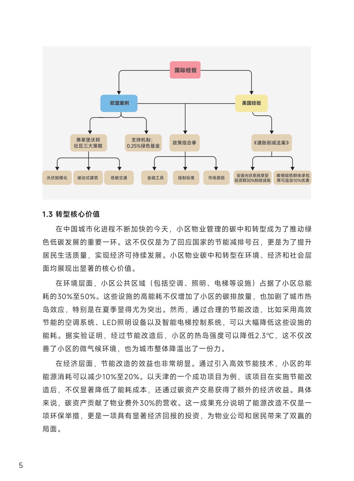 清华大学：中国物业行业碳中和战略与路径报告.pdf