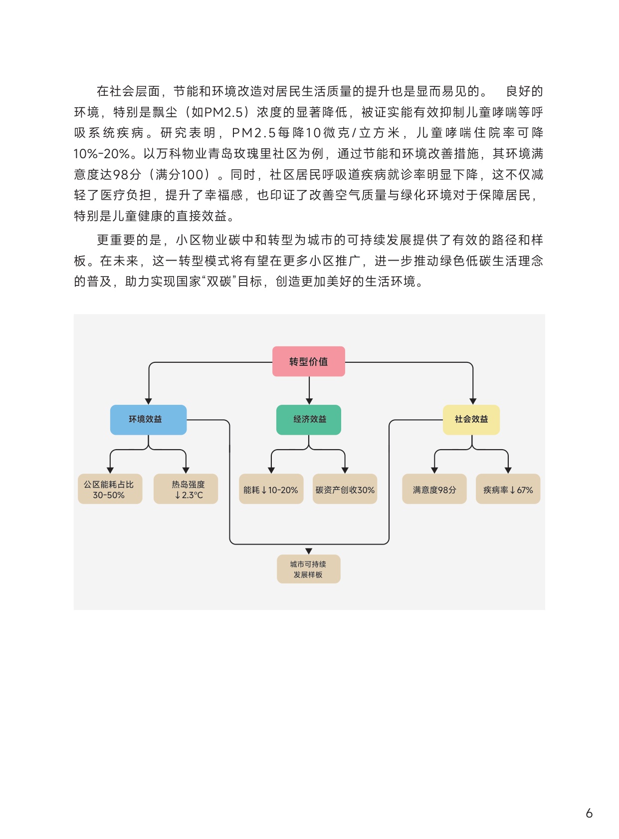 清华大学：中国物业行业碳中和战略与路径报告.pdf