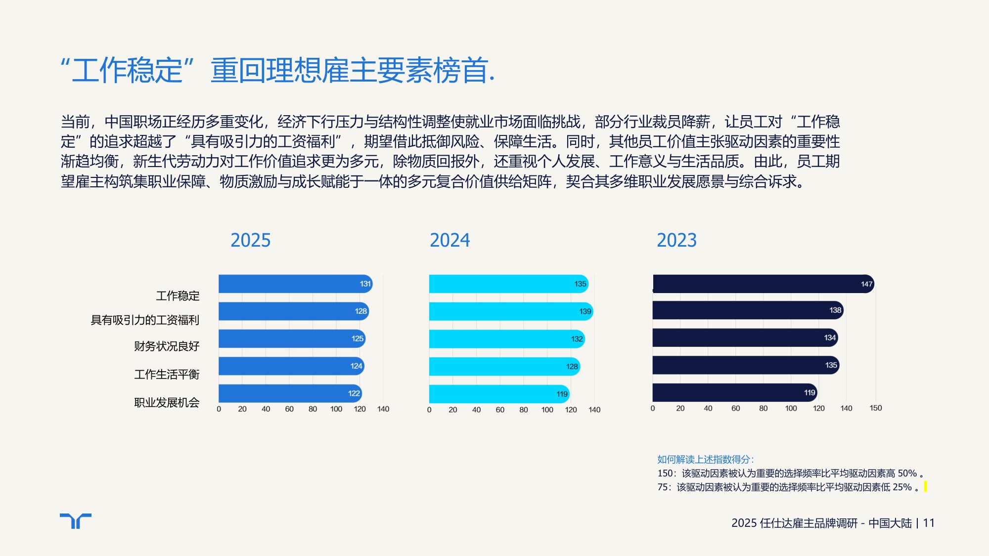 任仕达：2025年雇主品牌调研-中国大陆区报告.pdf