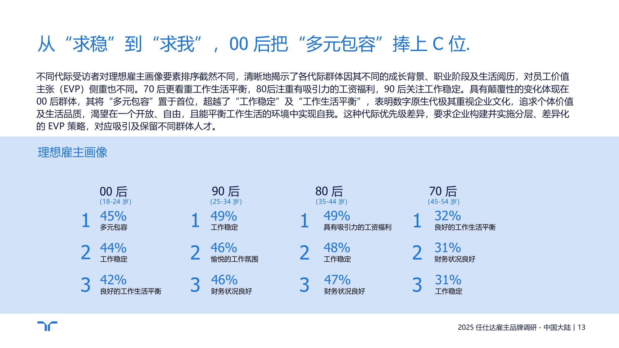 任仕达：2025年雇主品牌调研-中国大陆区报告.pdf