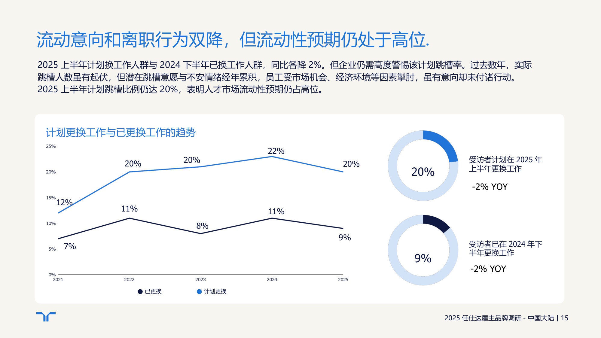 任仕达：2025年雇主品牌调研-中国大陆区报告.pdf
