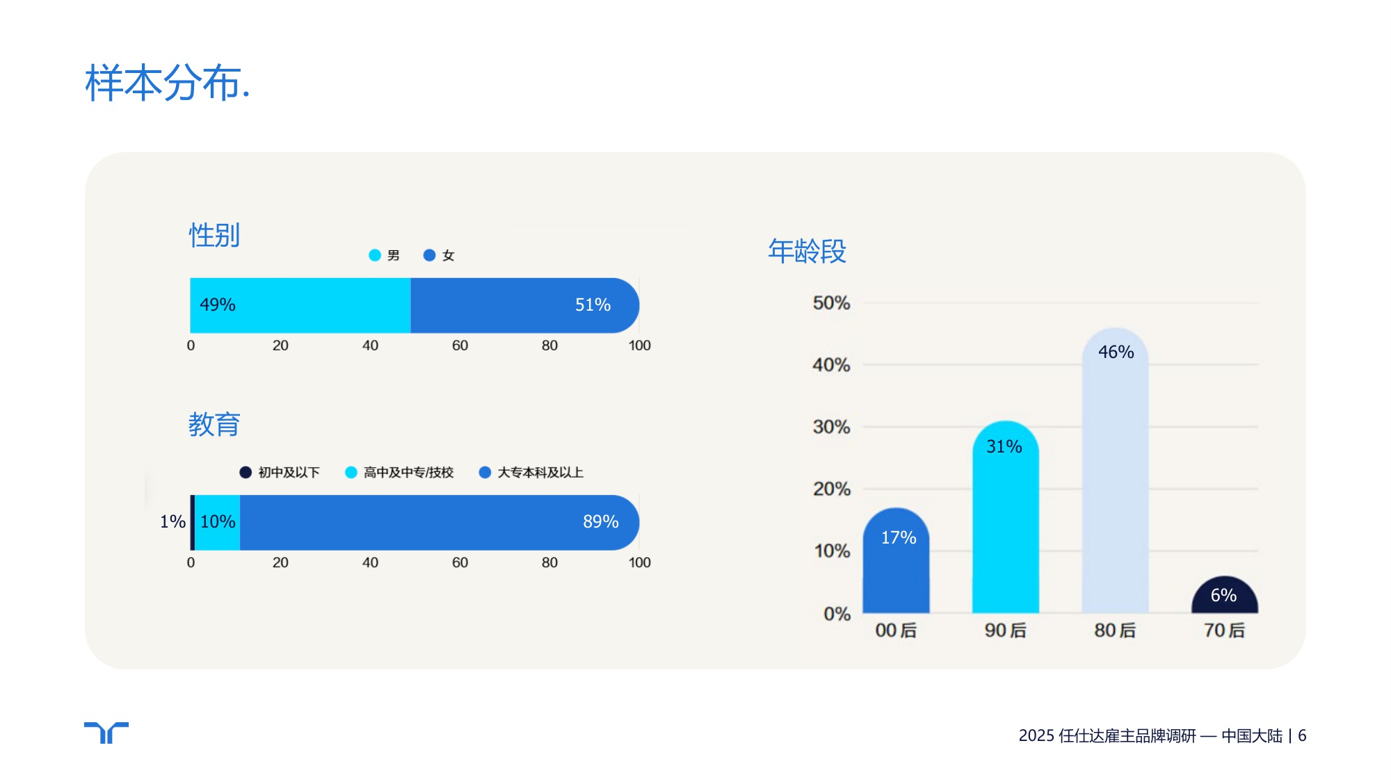 任仕达：2025年雇主品牌调研-中国大陆区报告.pdf