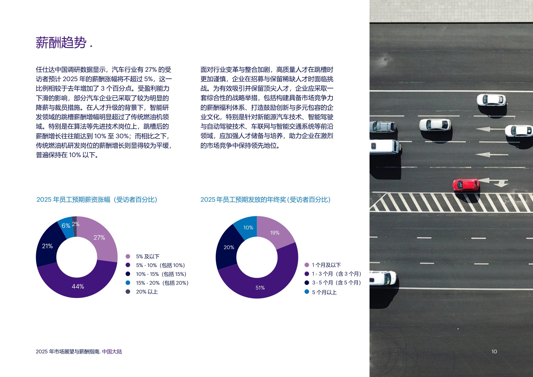 任仕达：2025年市场展望与薪酬指南报告-中国大陆.pdf