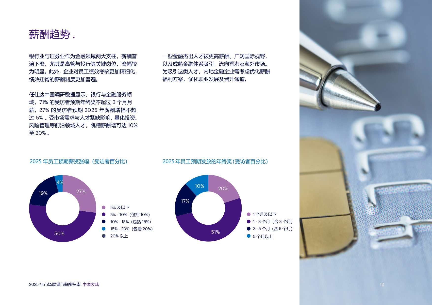 任仕达：2025年市场展望与薪酬指南报告-中国大陆.pdf