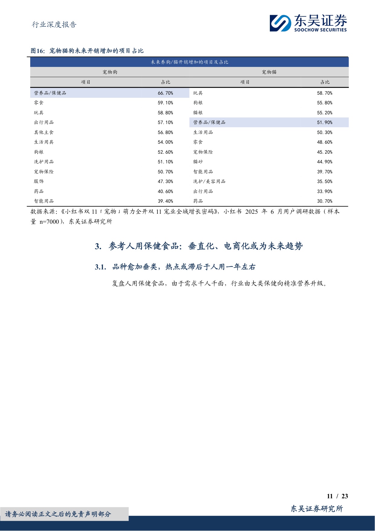 【食品饮料】食品饮料行业深度报告：宠物保健食品行业：旭日初升，竿头日上-20251110-东吴证券-23页.pdf