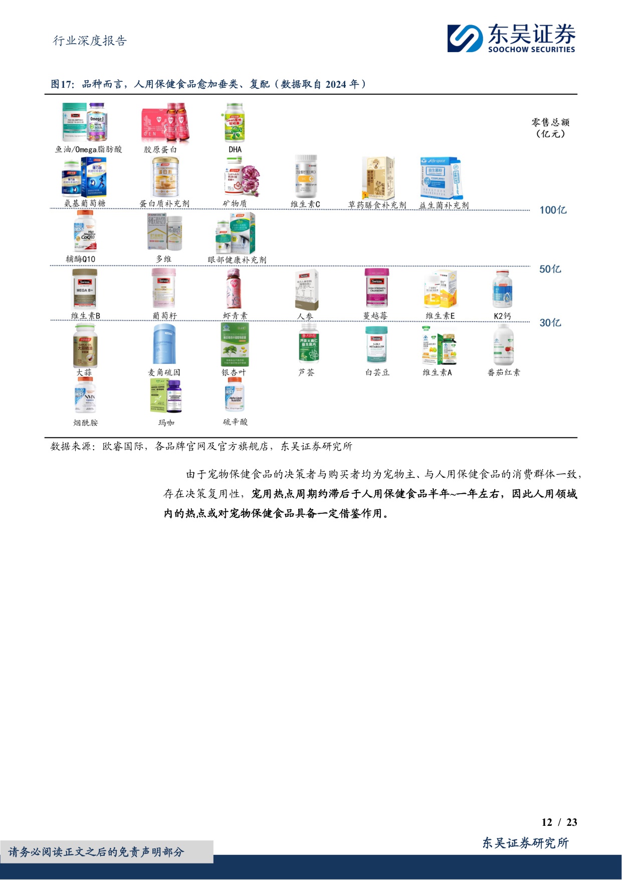 【食品饮料】食品饮料行业深度报告：宠物保健食品行业：旭日初升，竿头日上-20251110-东吴证券-23页.pdf