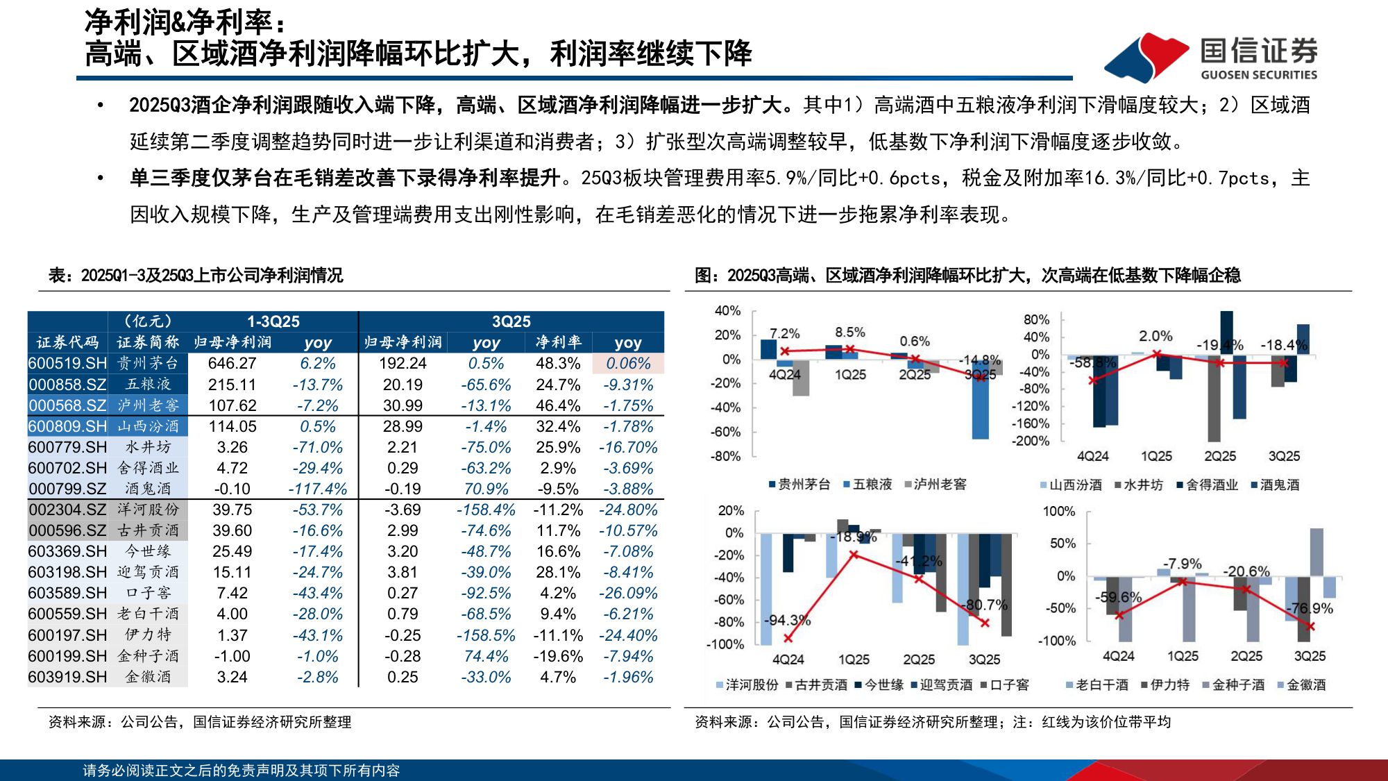 【食品饮料】食品饮料行业第三季报总结报告：酒类渠道包袱加速去化，大众品品类表现分化-20251111-国信证券-43页.pdf