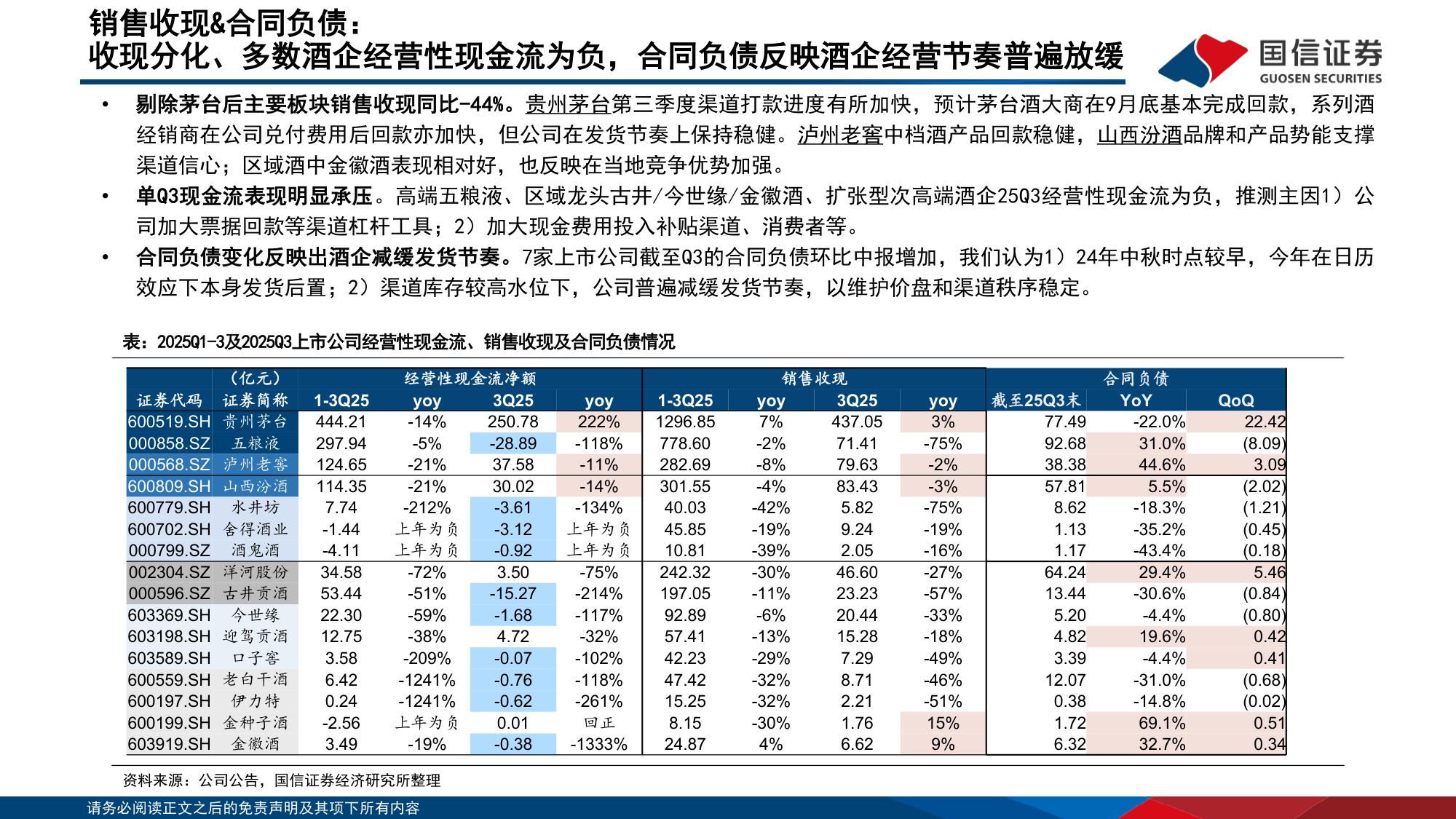 【食品饮料】食品饮料行业第三季报总结报告：酒类渠道包袱加速去化，大众品品类表现分化-20251111-国信证券-43页.pdf