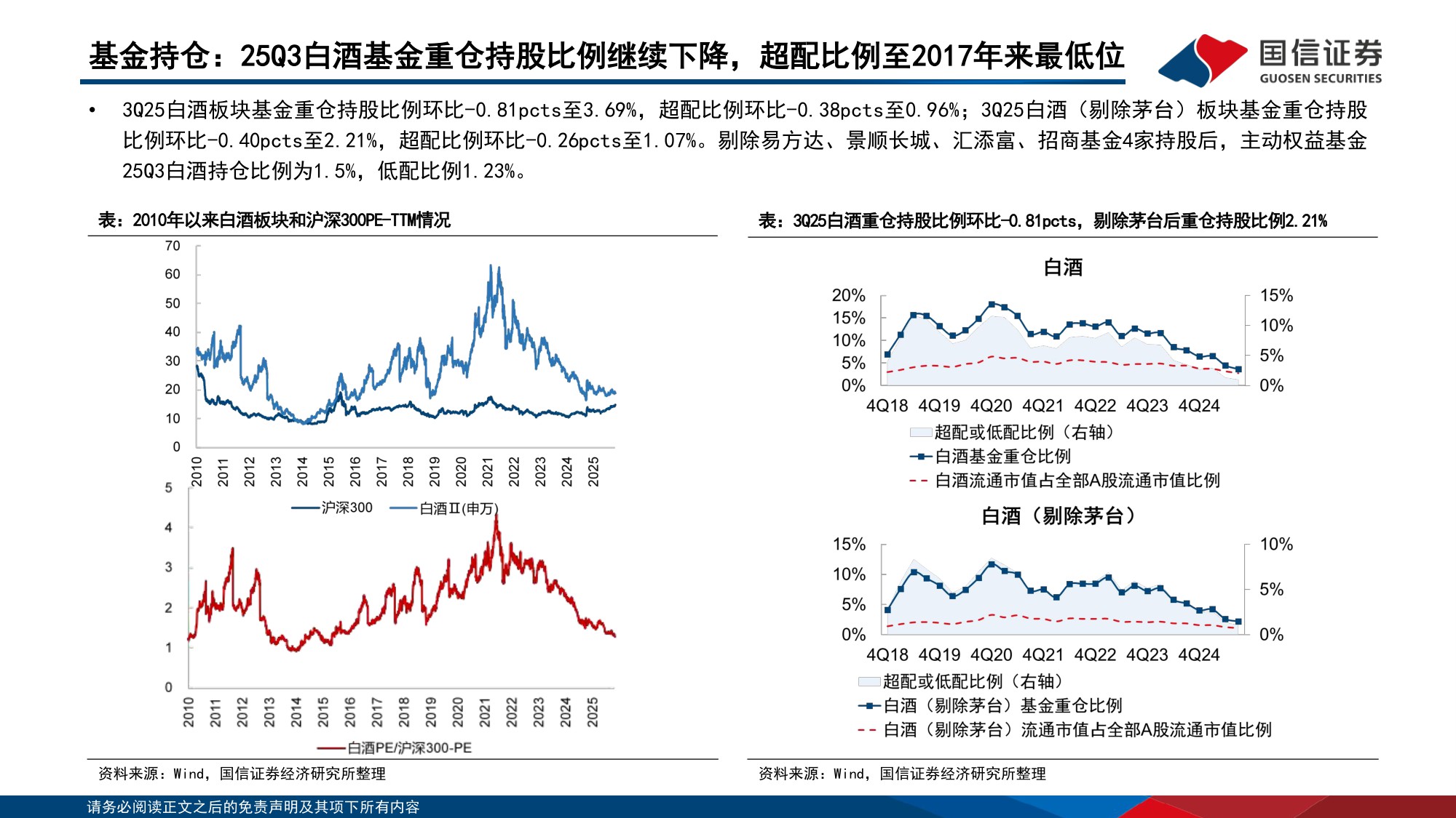 【食品饮料】食品饮料行业第三季报总结报告：酒类渠道包袱加速去化，大众品品类表现分化-20251111-国信证券-43页.pdf