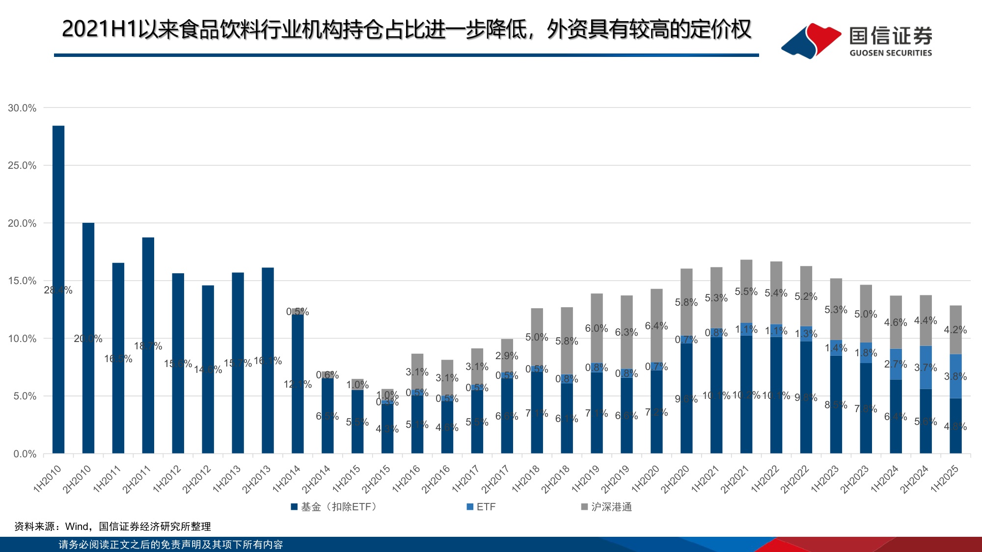 【食品饮料】食品饮料行业第三季报总结报告：酒类渠道包袱加速去化，大众品品类表现分化-20251111-国信证券-43页.pdf