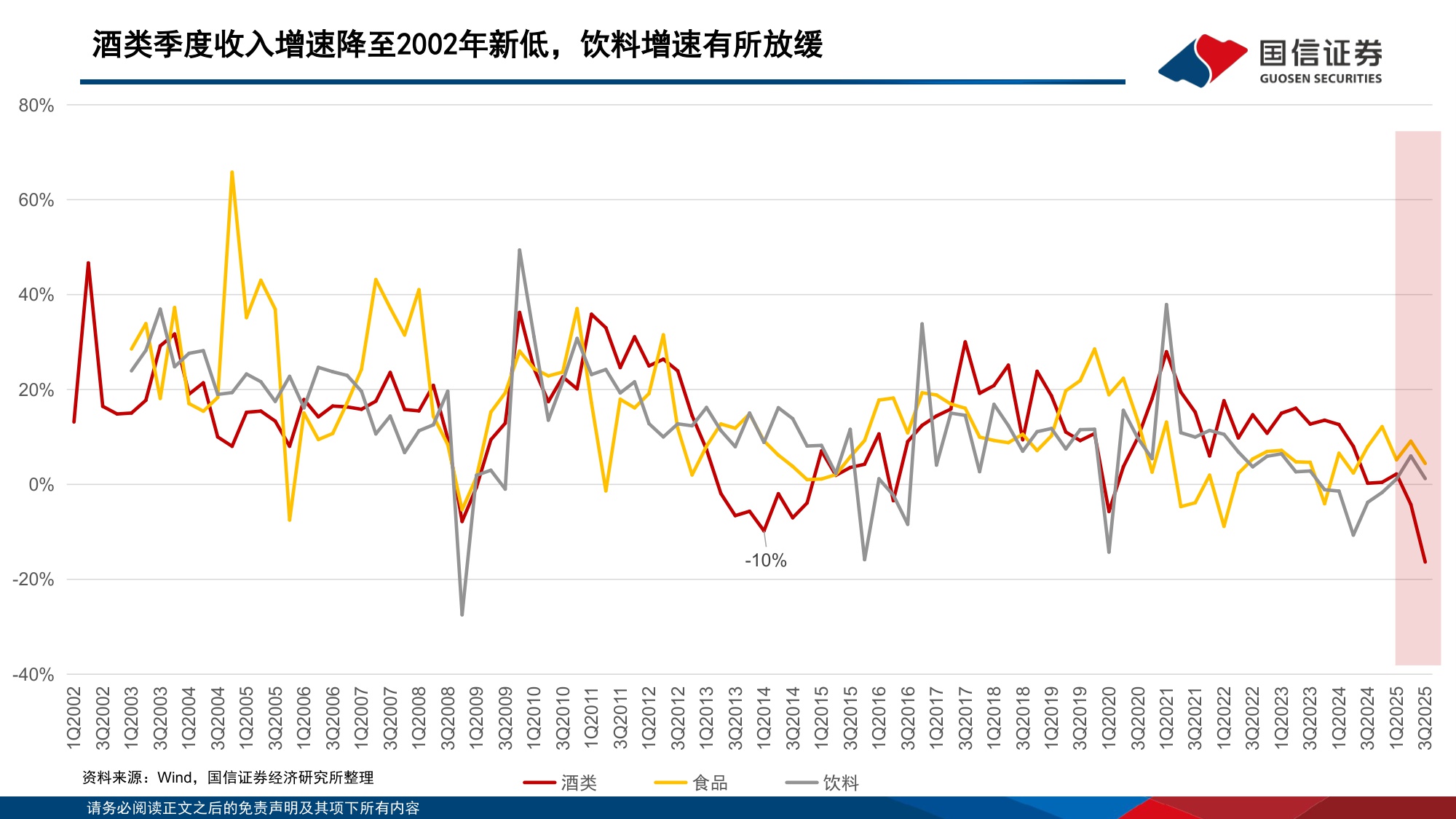 【食品饮料】食品饮料行业第三季报总结报告：酒类渠道包袱加速去化，大众品品类表现分化-20251111-国信证券-43页.pdf