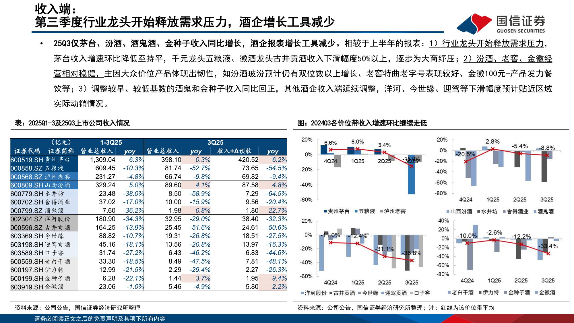 【食品饮料】食品饮料行业第三季报总结报告：酒类渠道包袱加速去化，大众品品类表现分化-20251111-国信证券-43页.pdf
