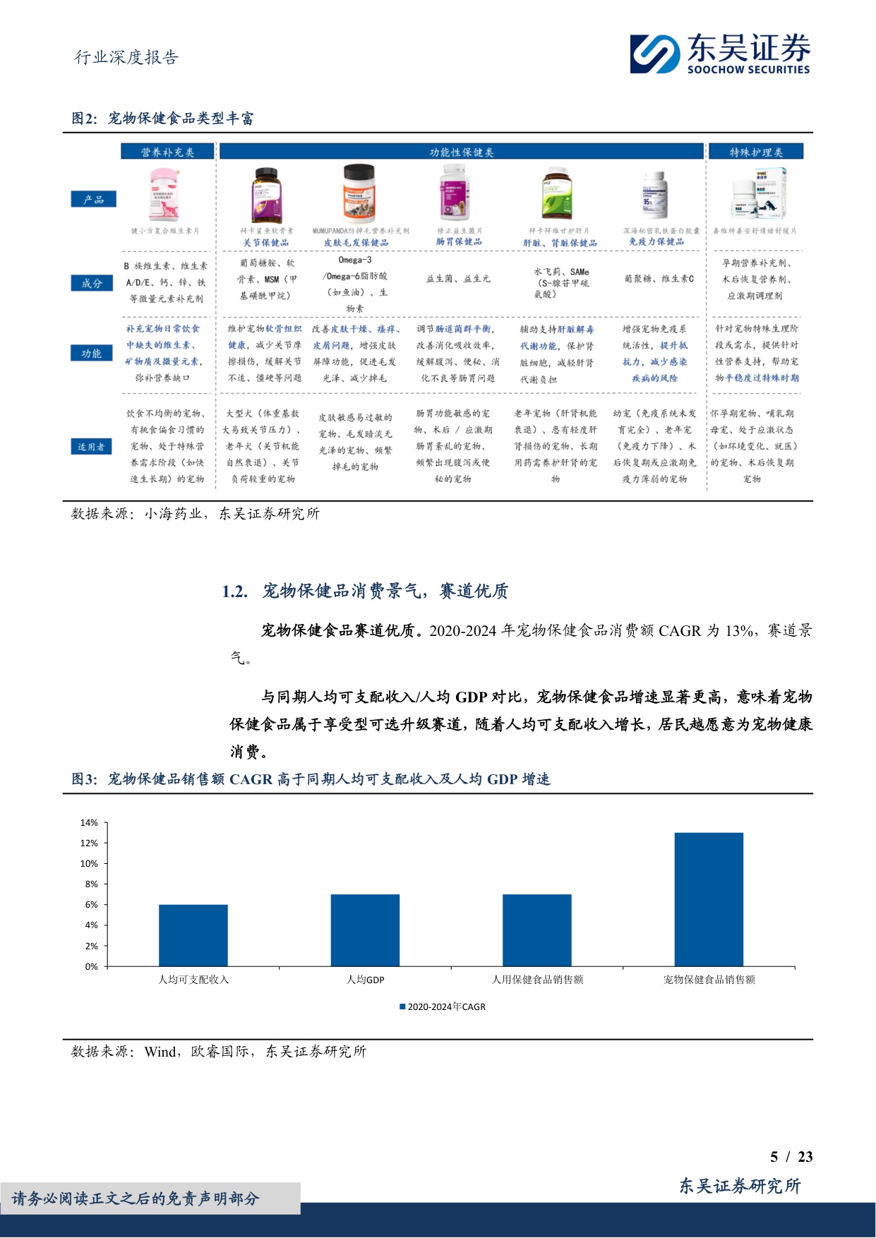 【食品饮料】食品饮料行业深度报告：宠物保健食品行业：旭日初升，竿头日上-20251110-东吴证券-23页.pdf