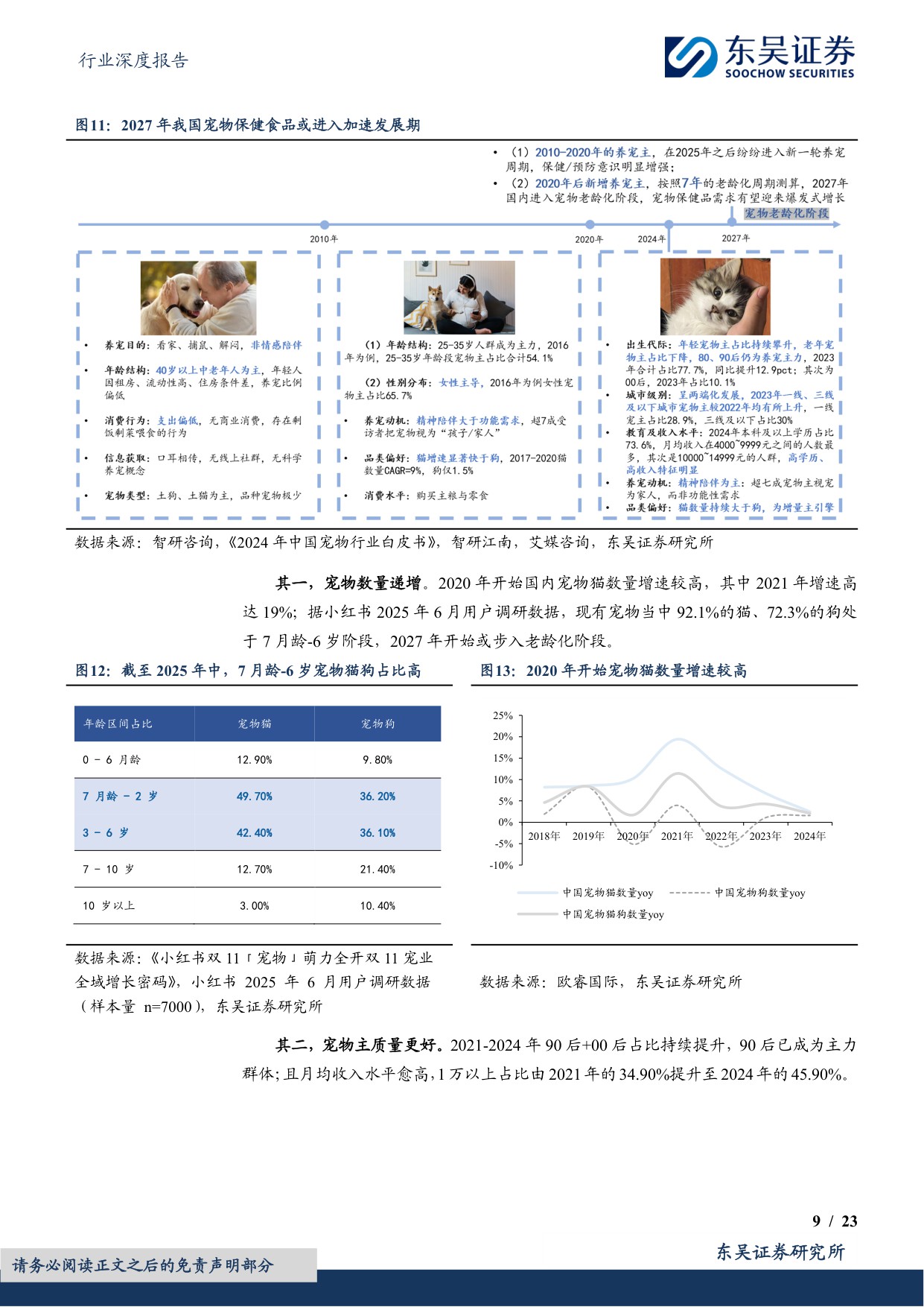 【食品饮料】食品饮料行业深度报告：宠物保健食品行业：旭日初升，竿头日上-20251110-东吴证券-23页.pdf