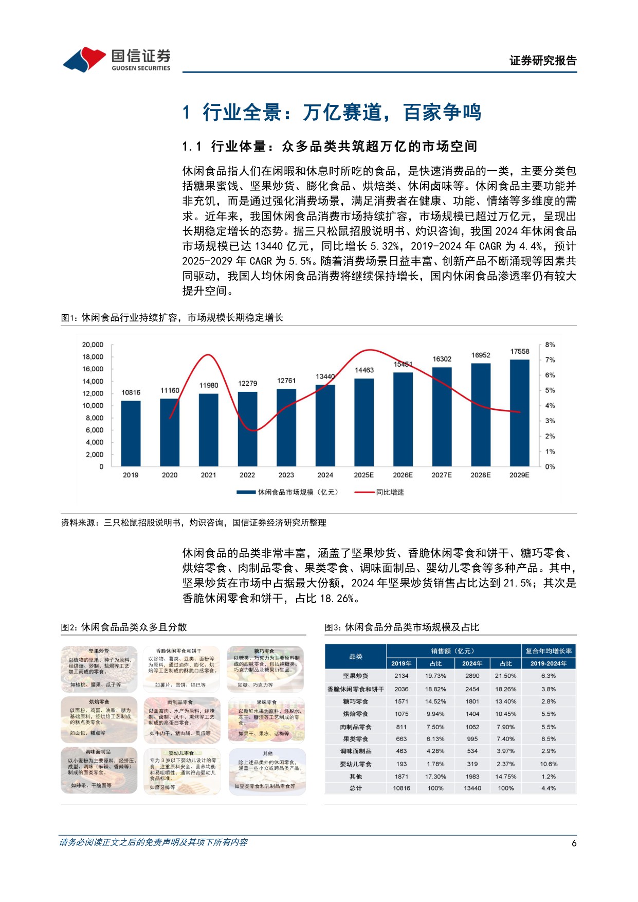 【食品饮料】休闲食品行业专题报告之一：大浪淘沙，沉者为金-20251111-国信证券-47页.pdf